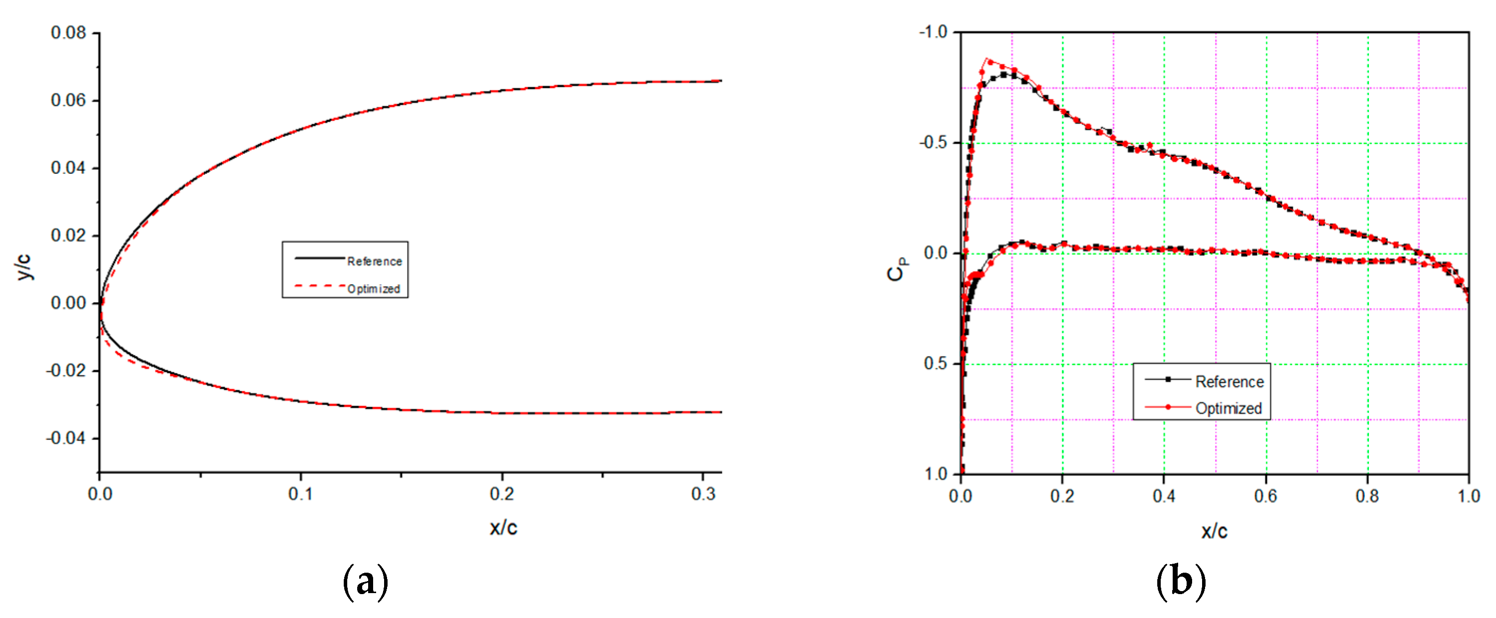Designs 06 00010 g011