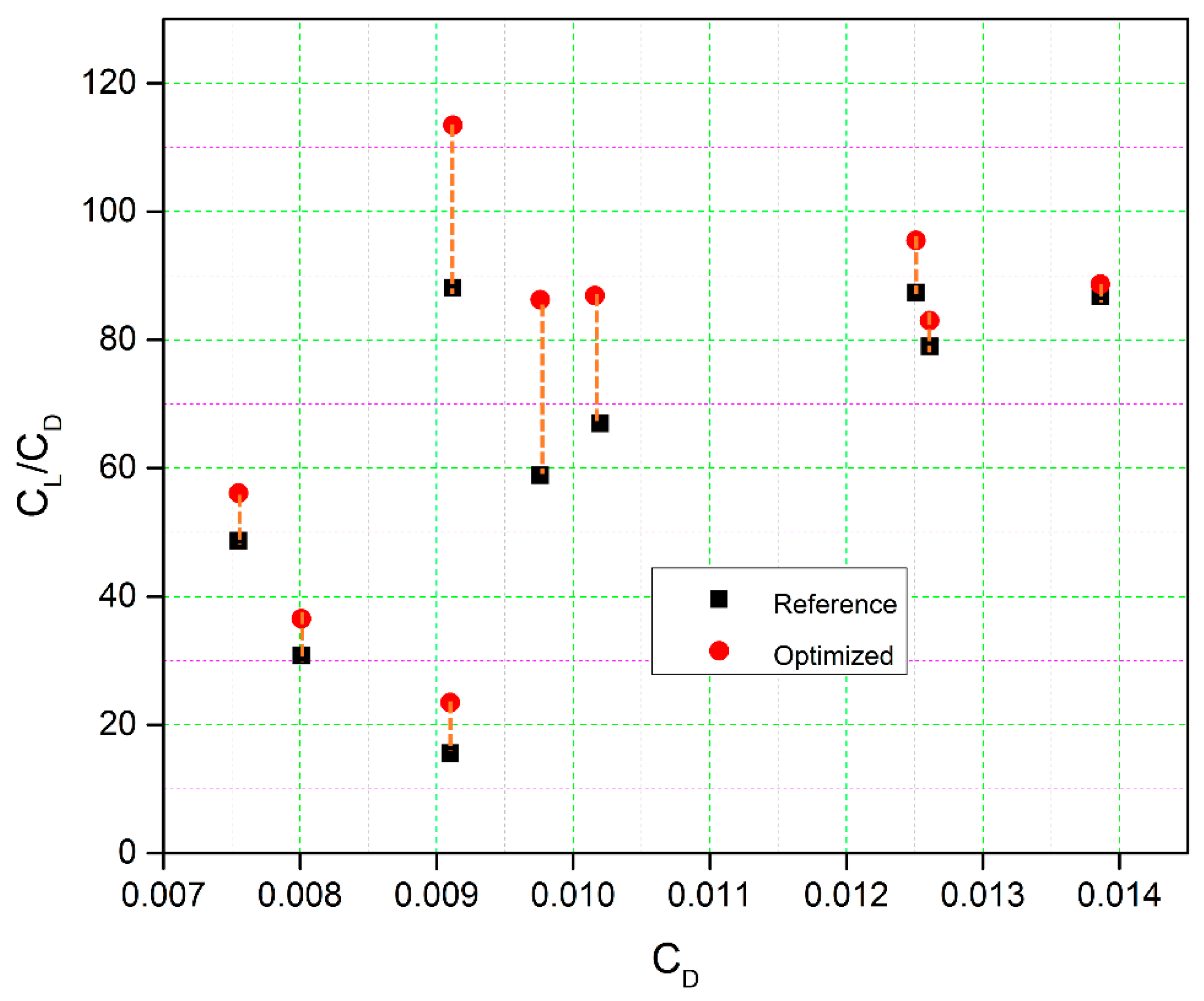 Designs 06 00010 g015