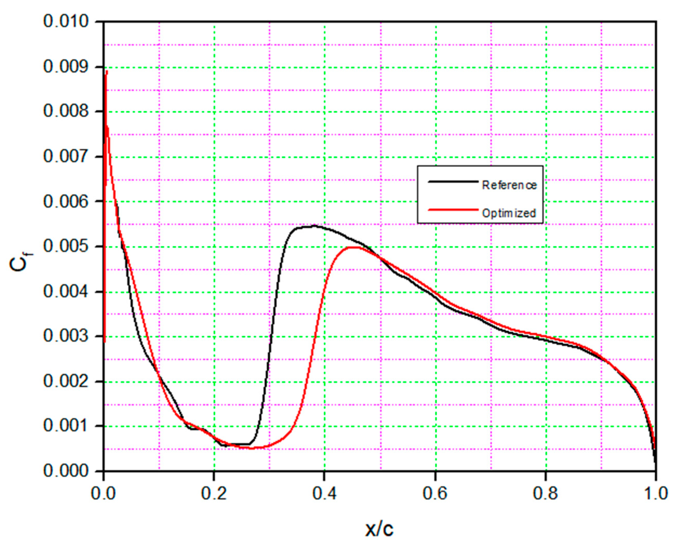 Designs 06 00010 g017