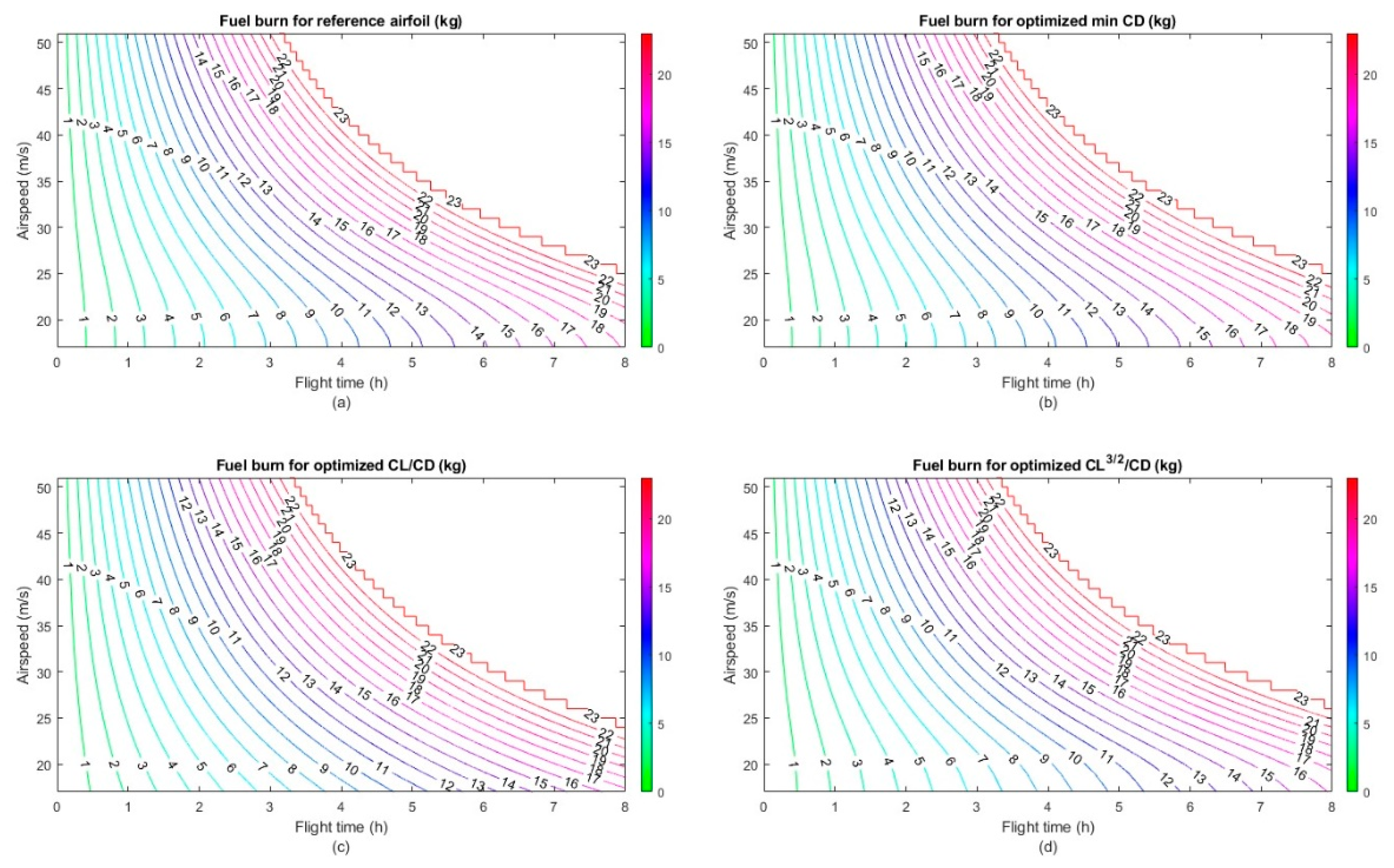 Designs 06 00010 g019