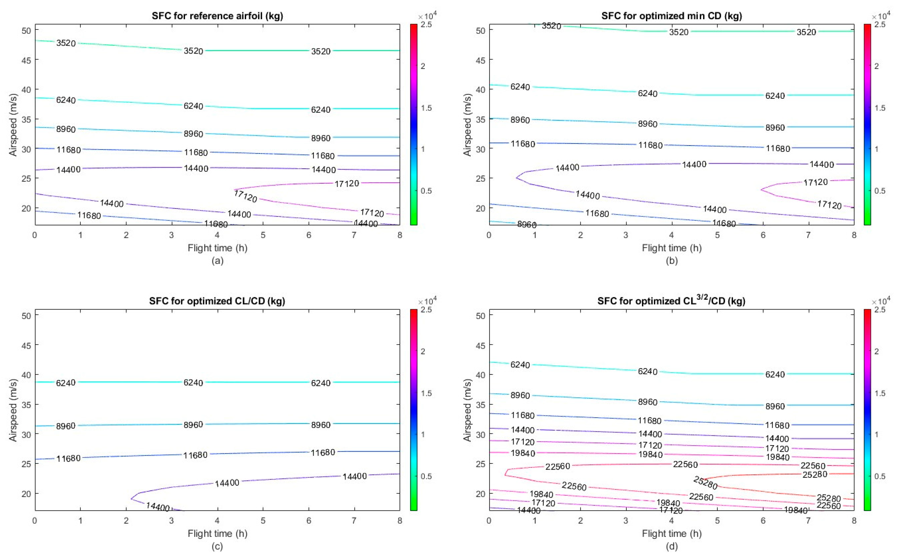 Designs 06 00010 g020