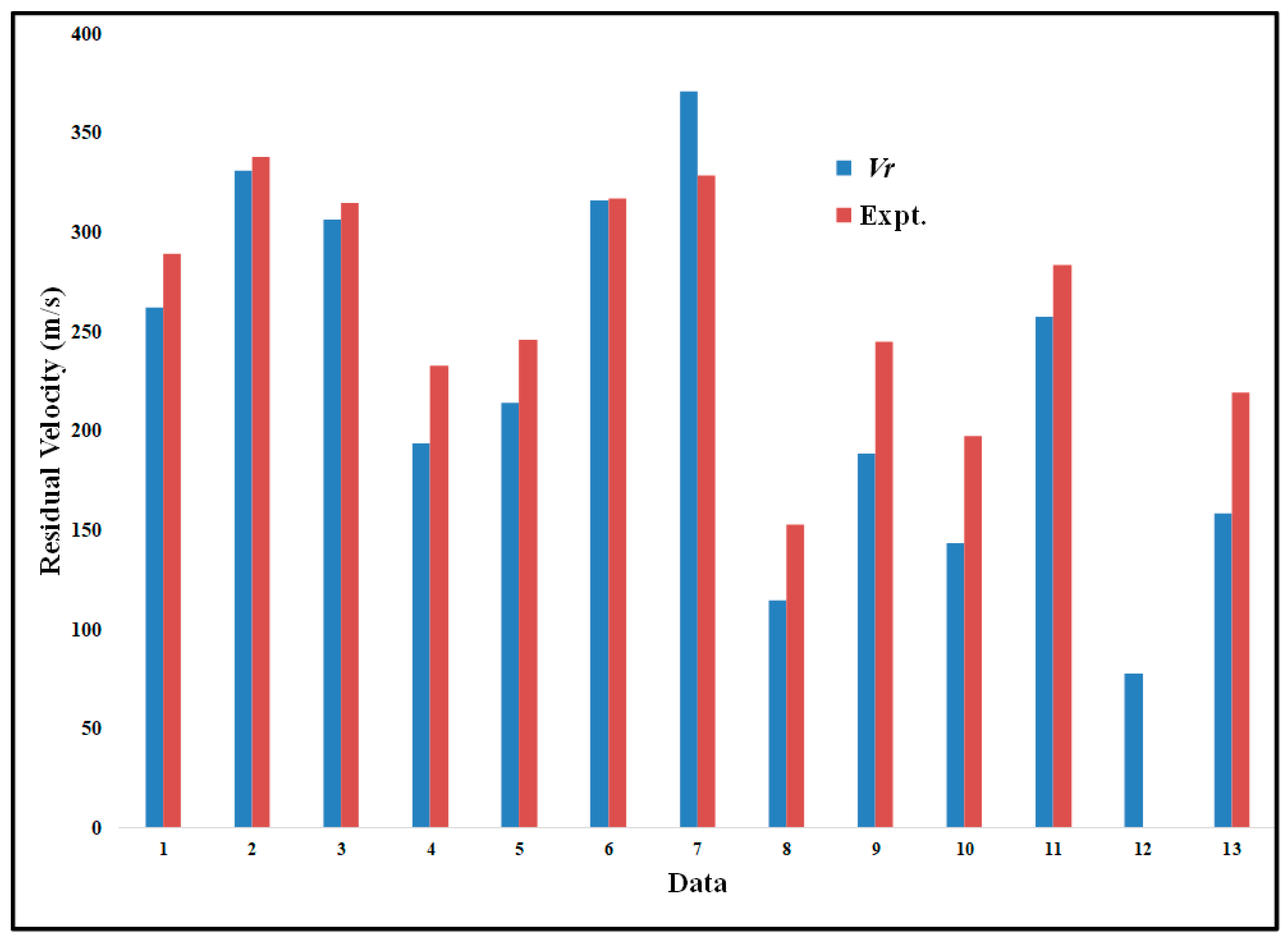 Designs 06 00019 g005