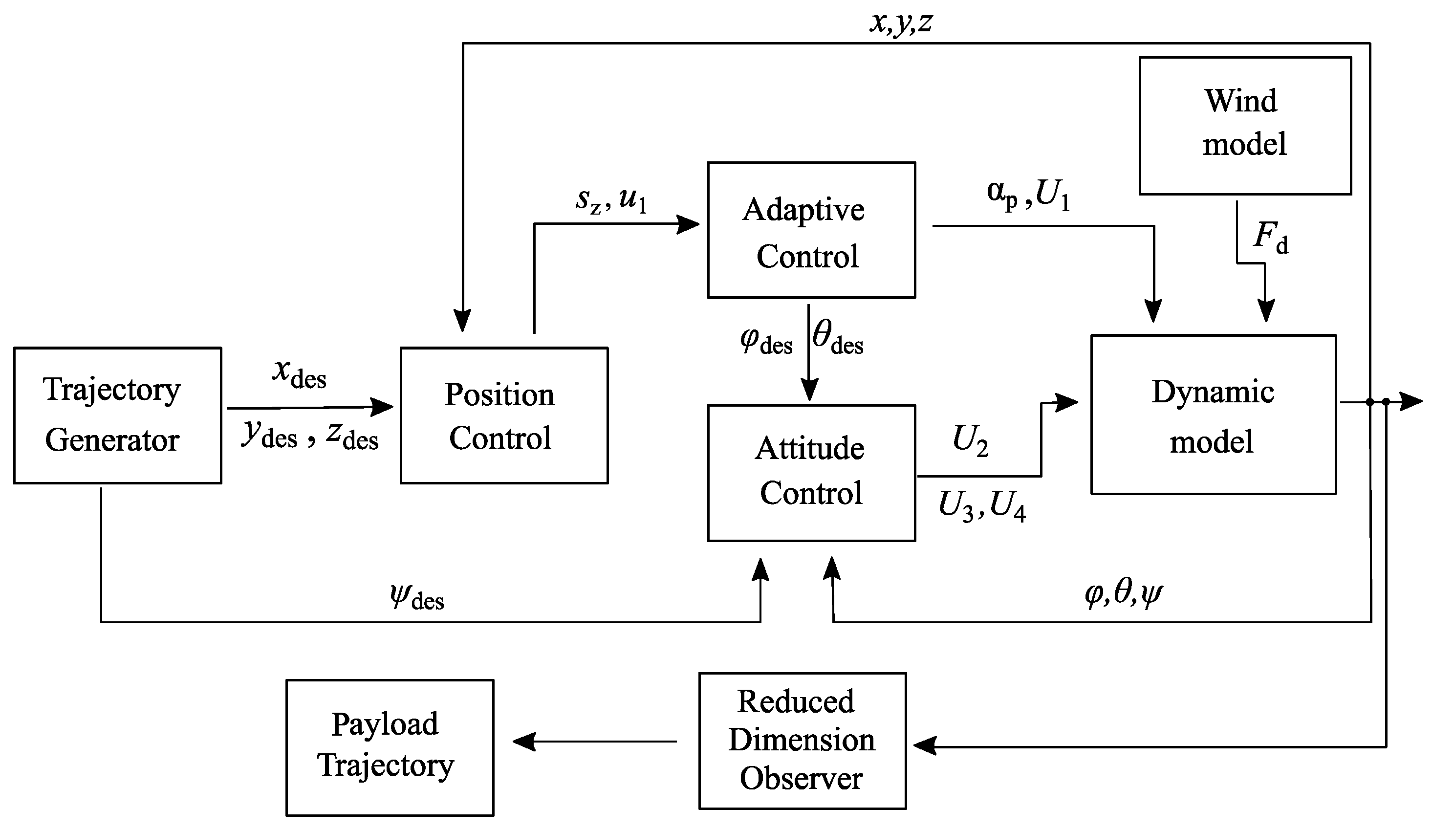 Designs 06 00031 g003 Designs 06 00031 g003