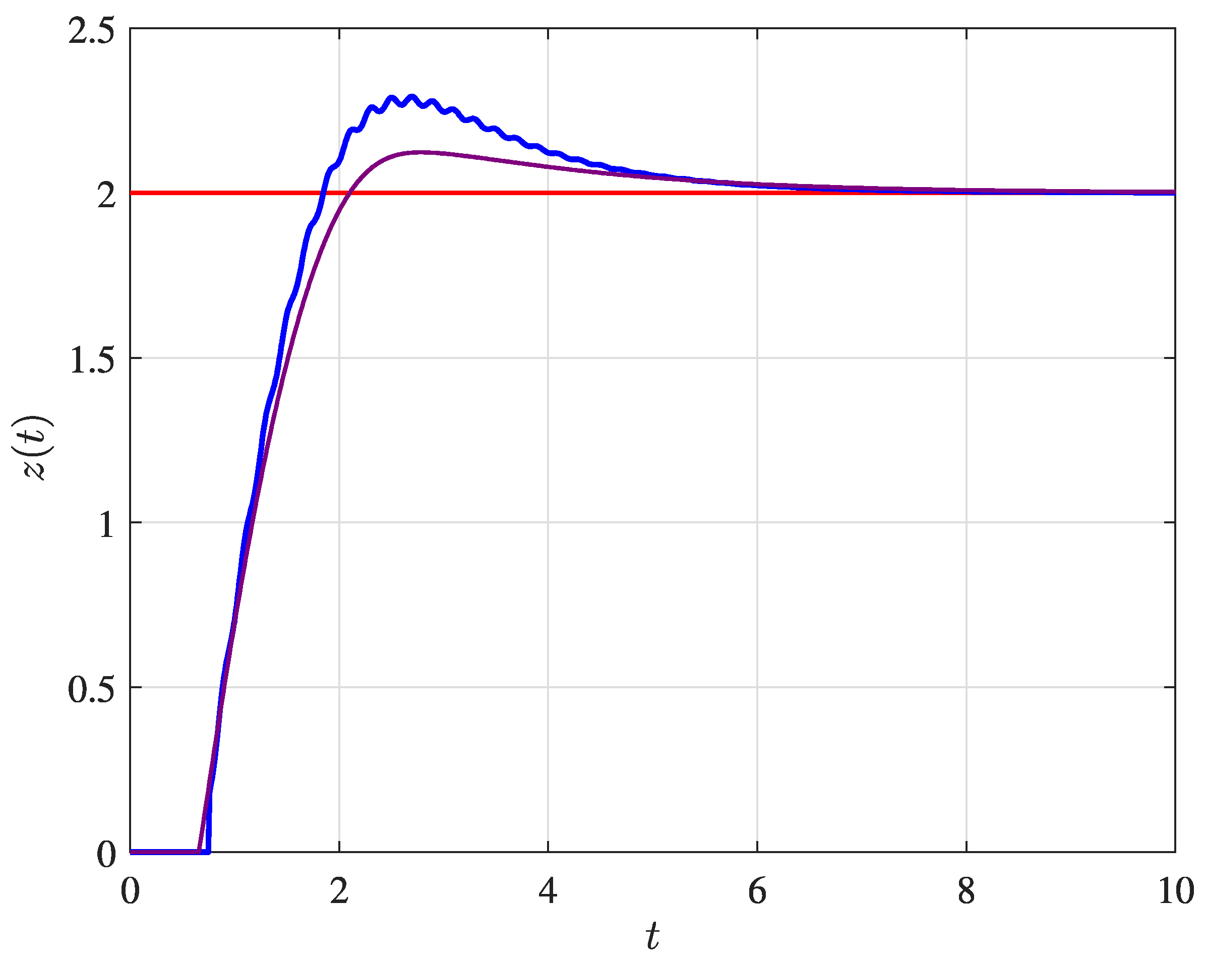 Designs 06 00031 g005 Designs 06 00031 g005
