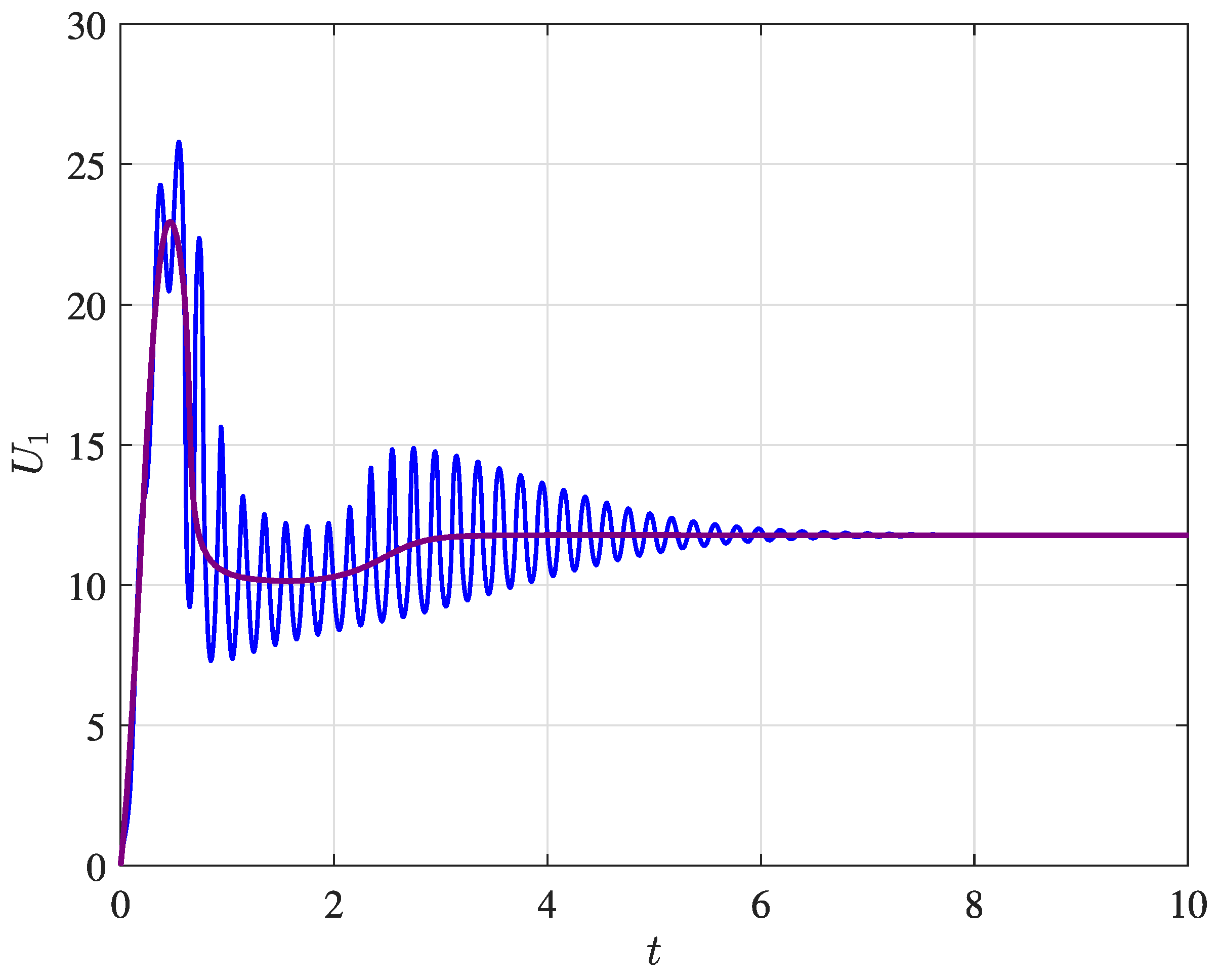 Designs 06 00031 g006 Designs 06 00031 g006