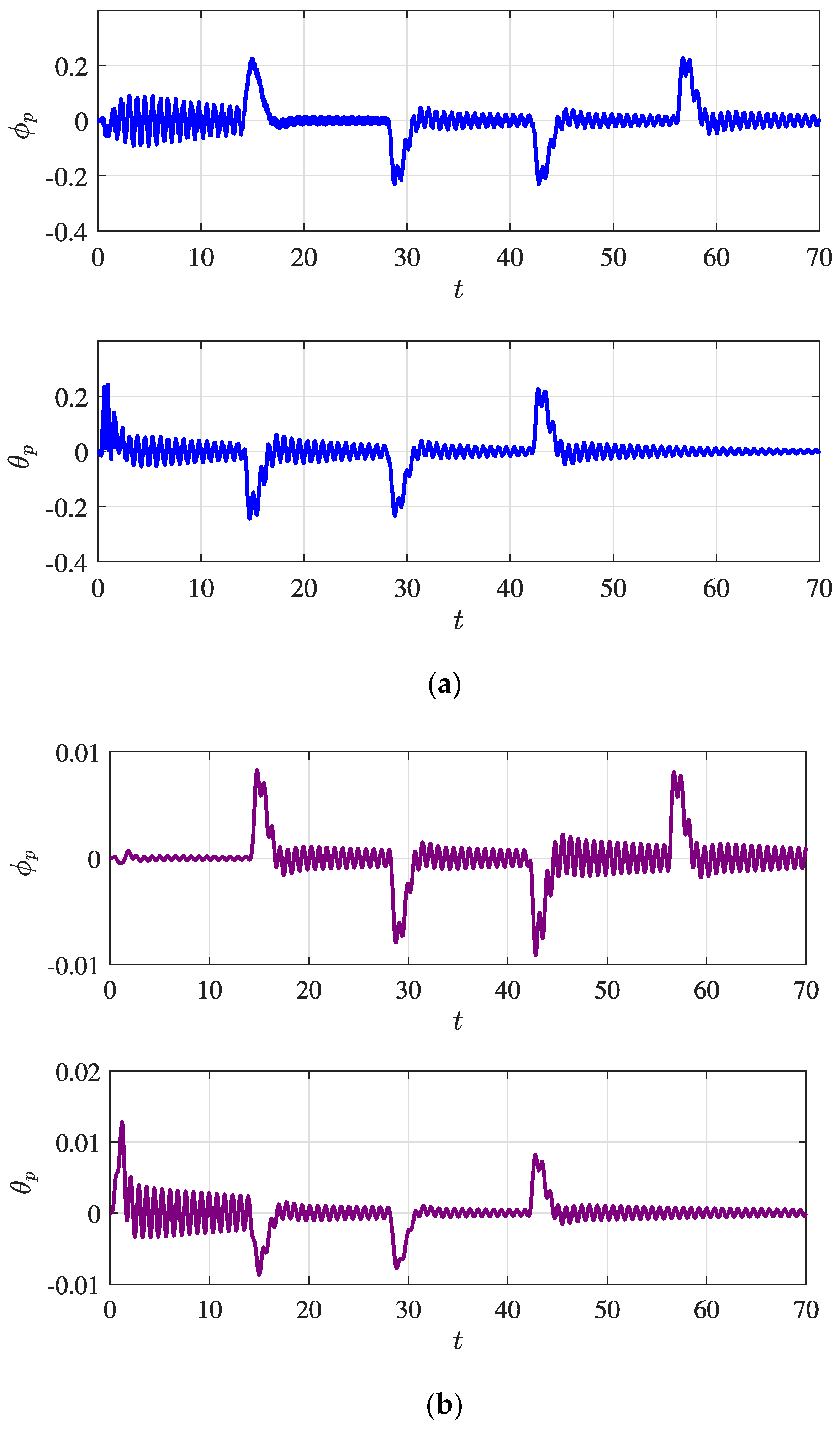 Designs 06 00031 g008 Designs 06 00031 g008