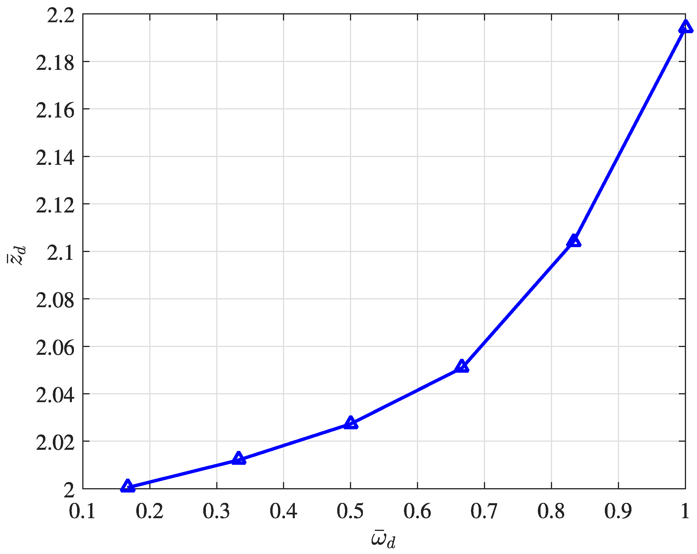 Designs 06 00031 g010 Designs 06 00031 g010