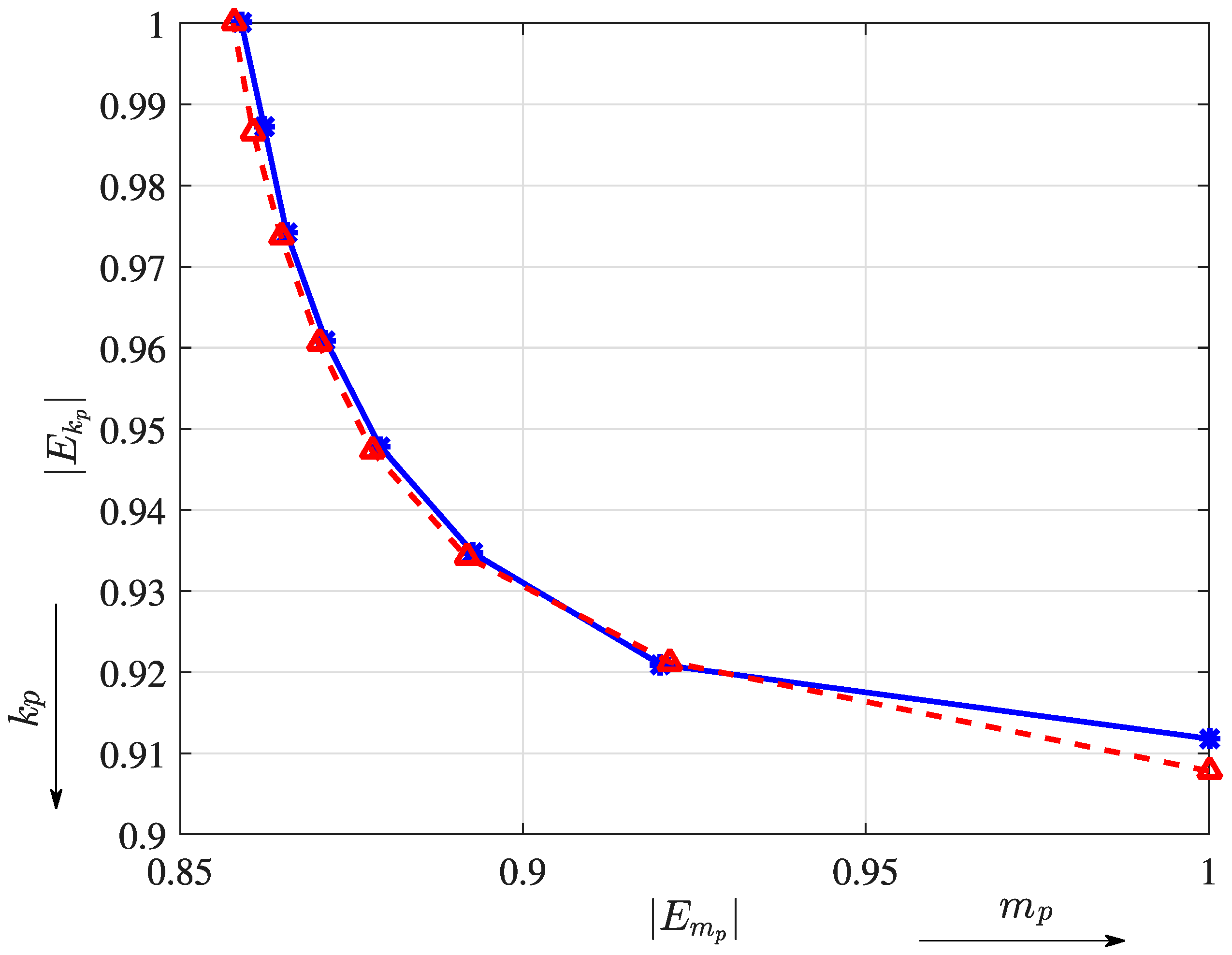 Designs 06 00031 g012 Designs 06 00031 g012