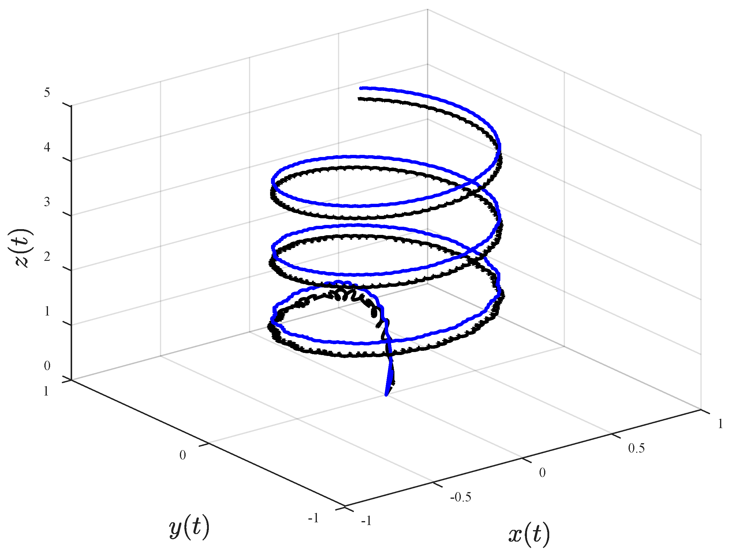 Designs 06 00031 g013 Designs 06 00031 g013