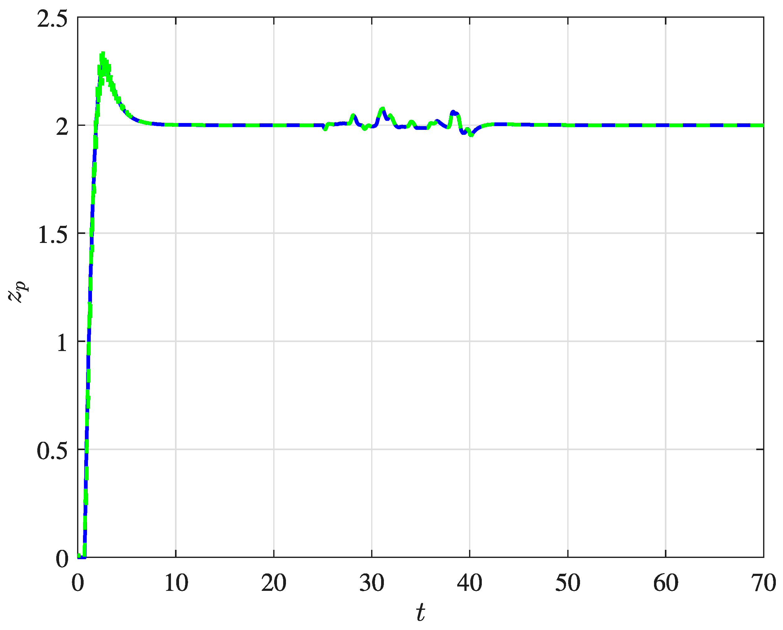 Designs 06 00031 g018 Designs 06 00031 g018