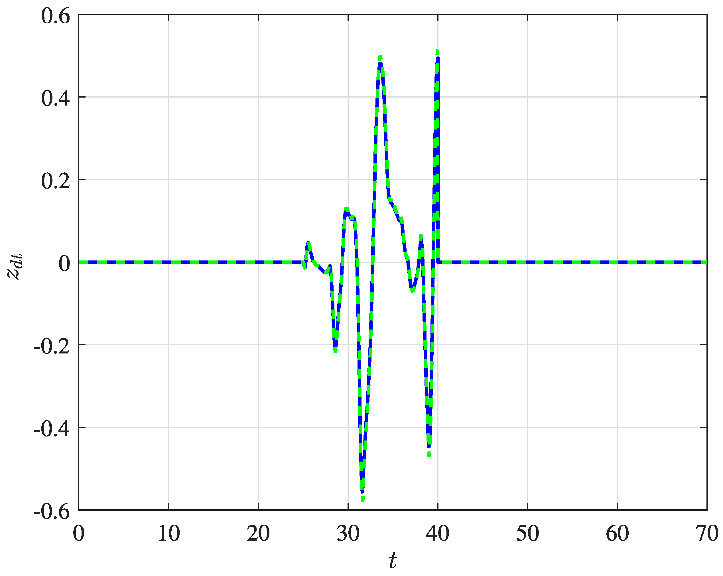 Designs 06 00031 g019 Designs 06 00031 g019