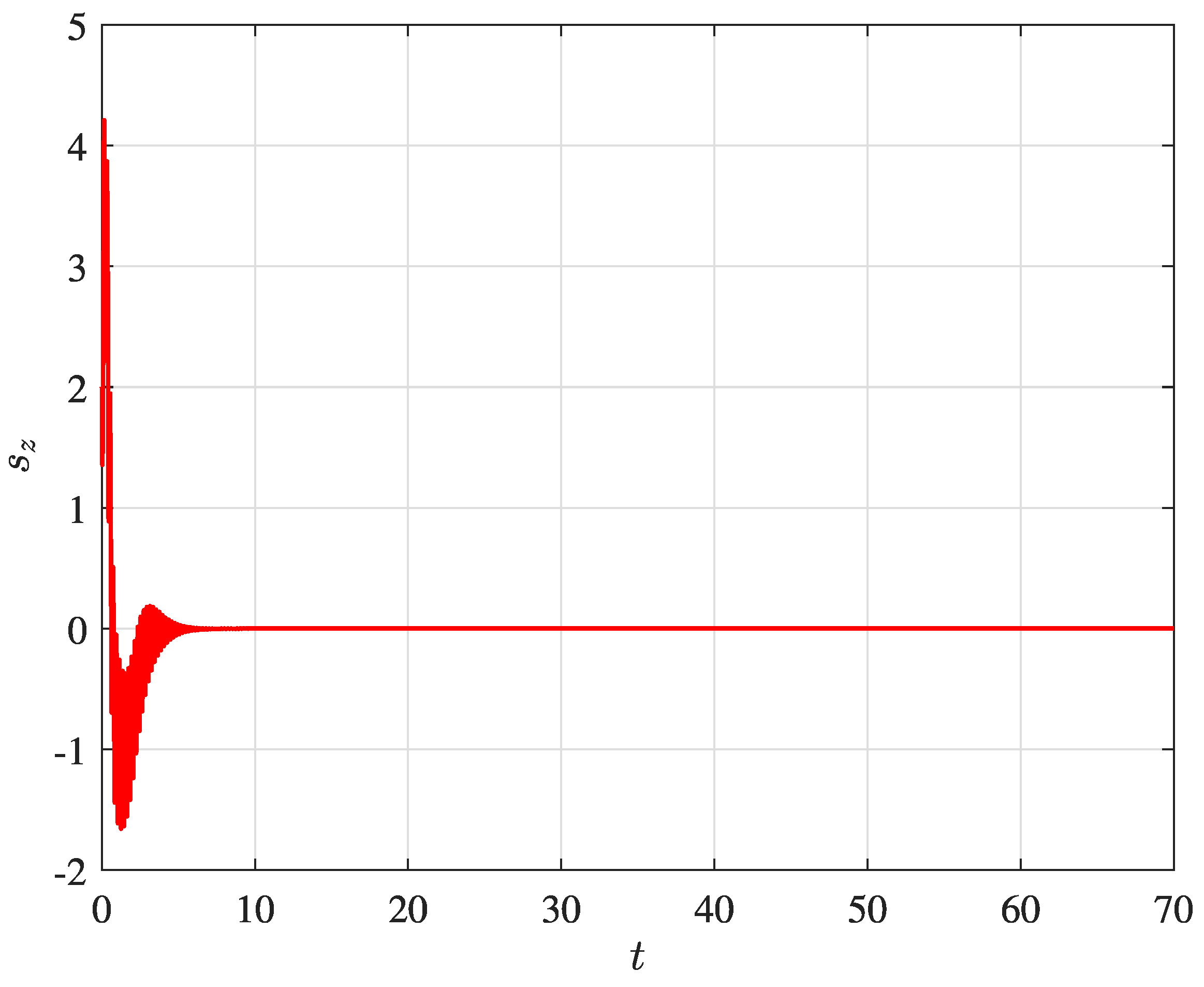 Designs 06 00031 g0a2 Designs 06 00031 g0a2