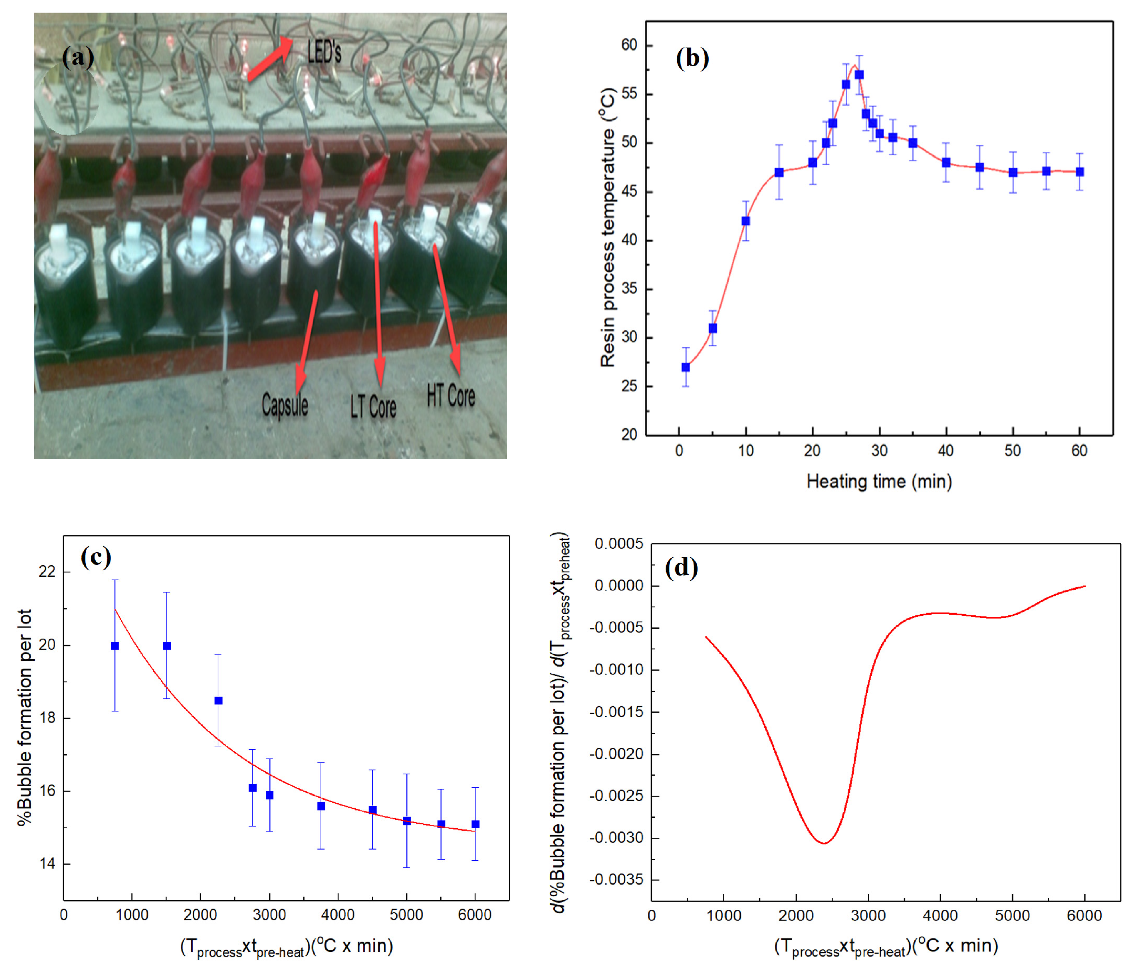 Designs 06 00044 g003