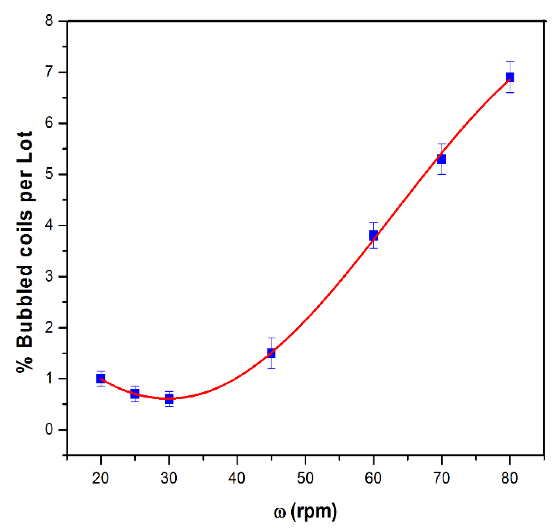 Designs 06 00044 g007