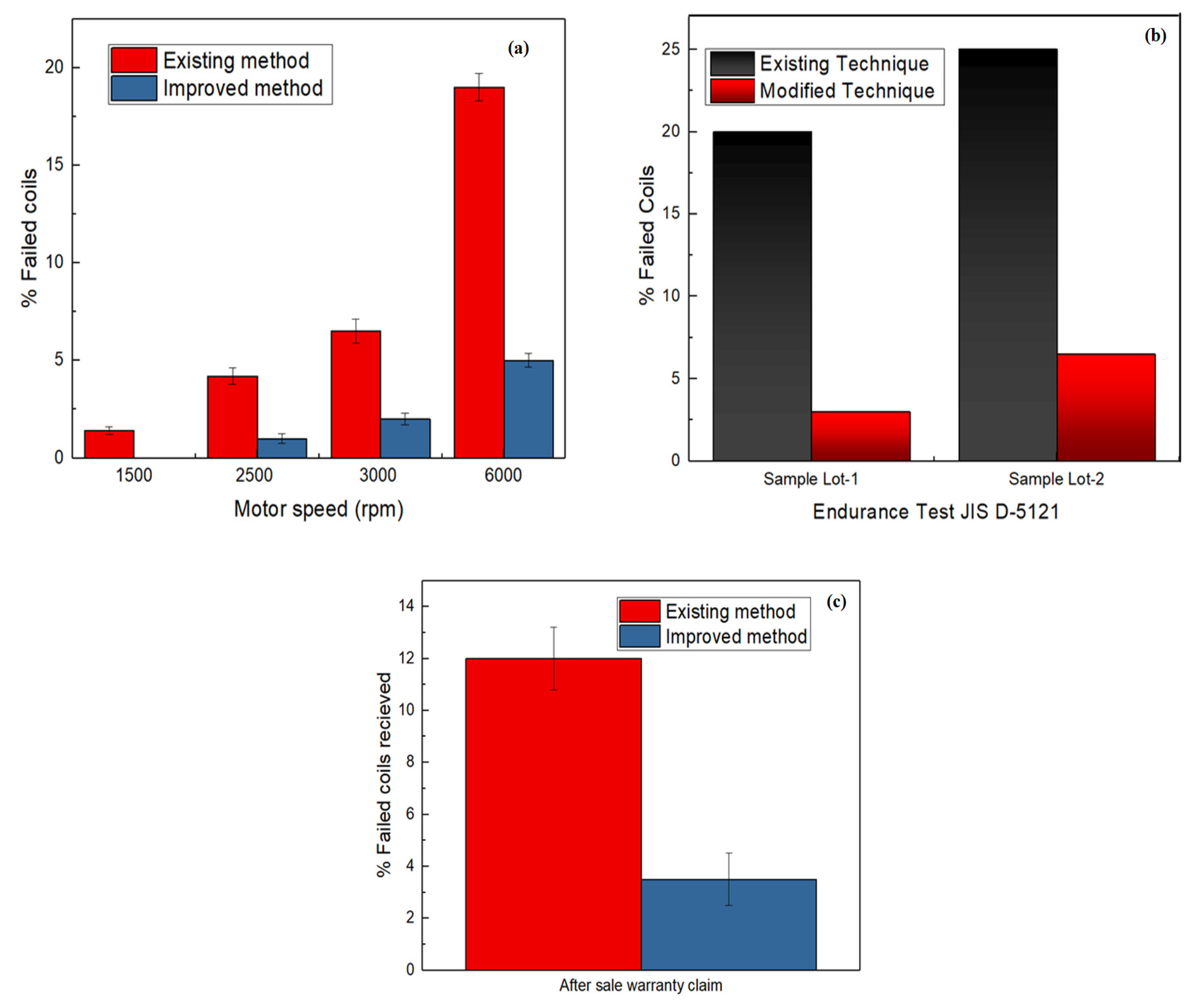 Designs 06 00044 g008