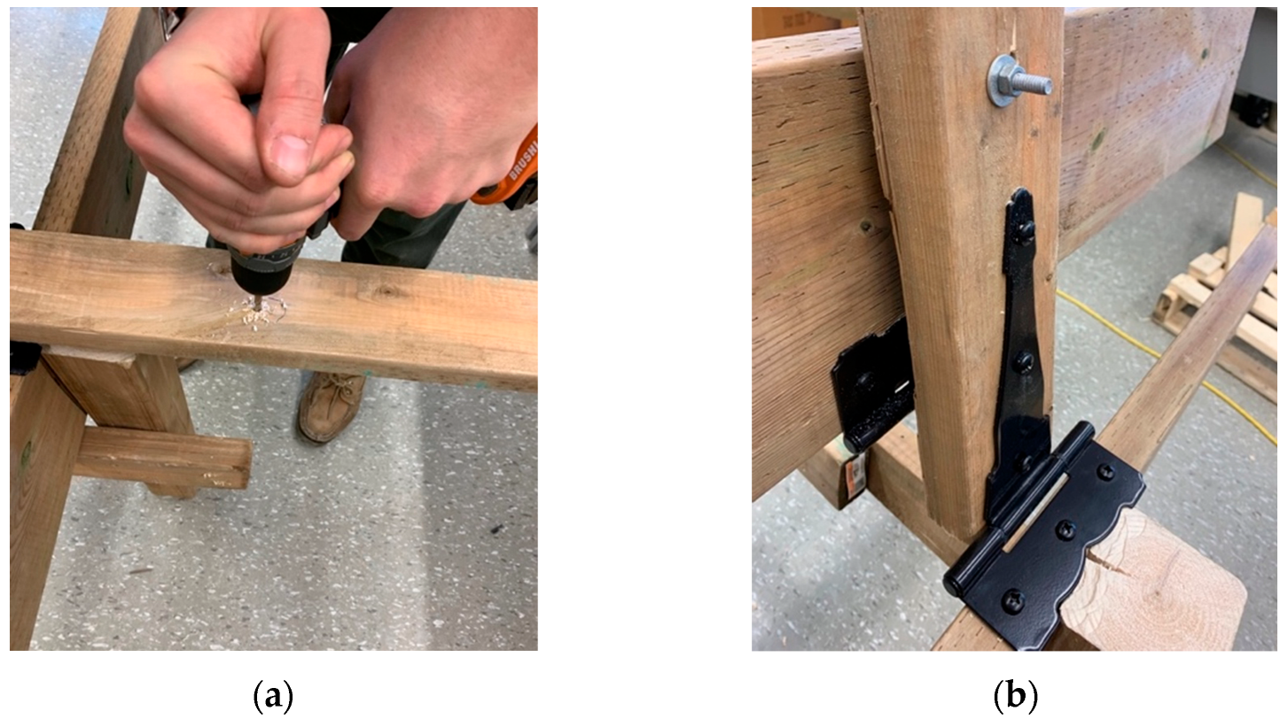 Designs 06 00054 g006