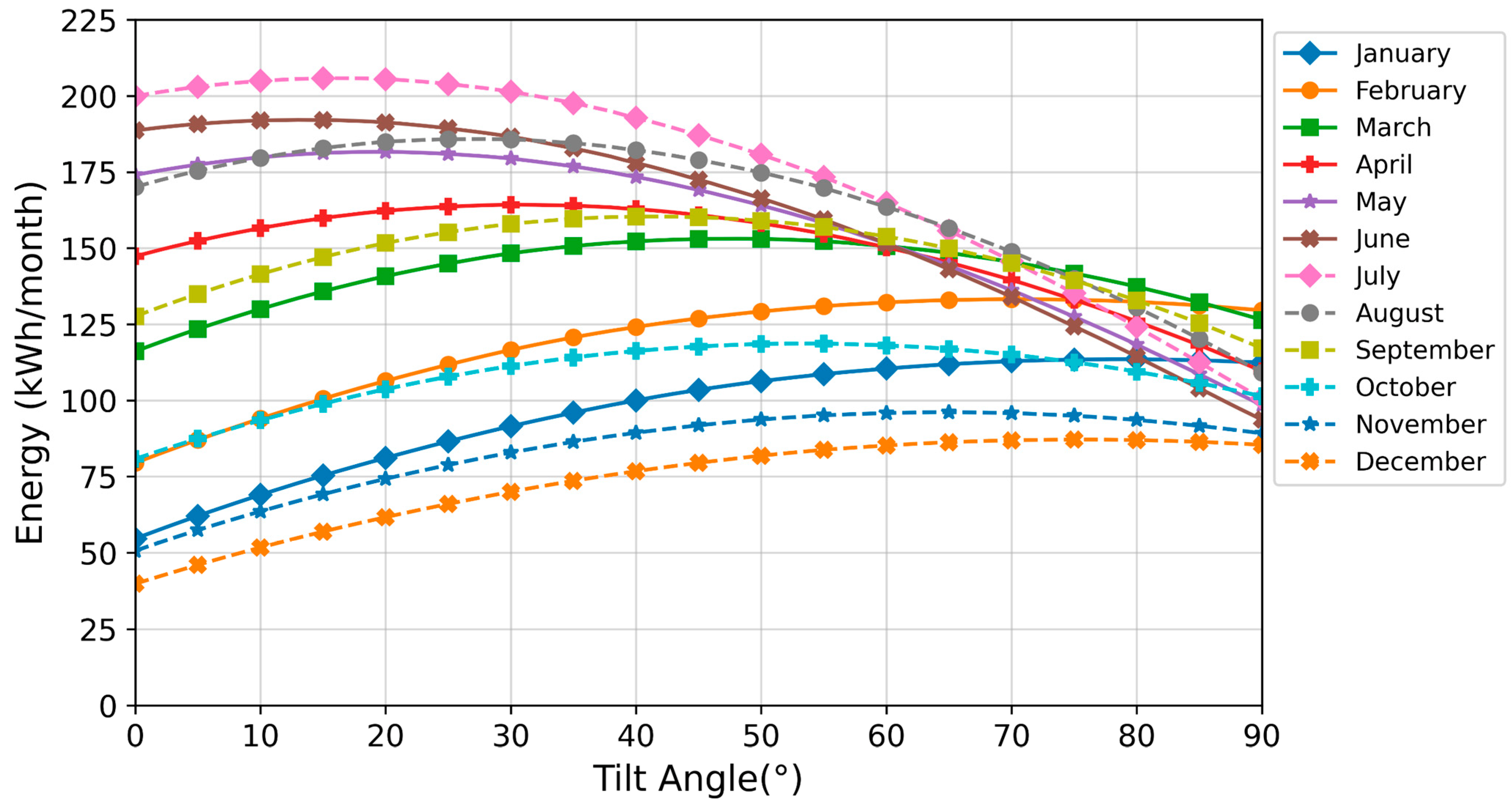 Designs 06 00054 g009