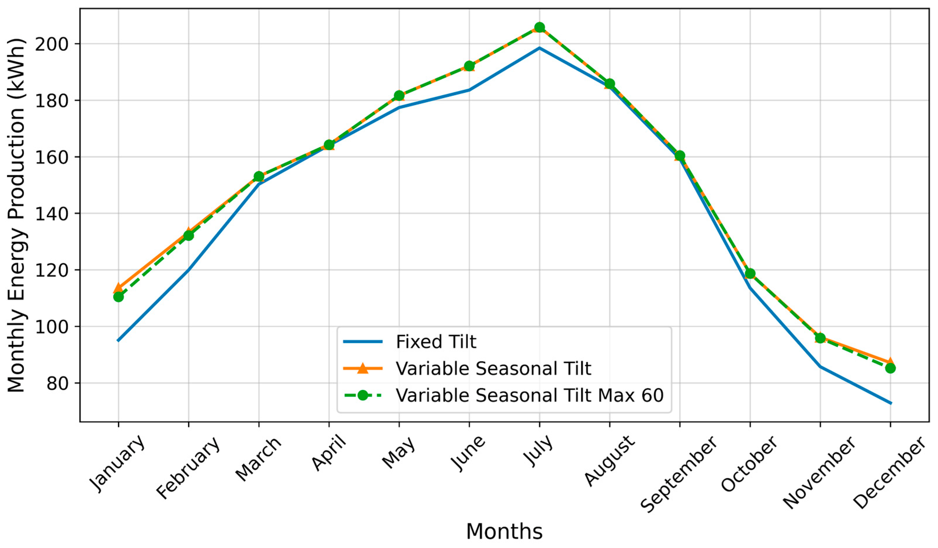 Designs 06 00054 g010