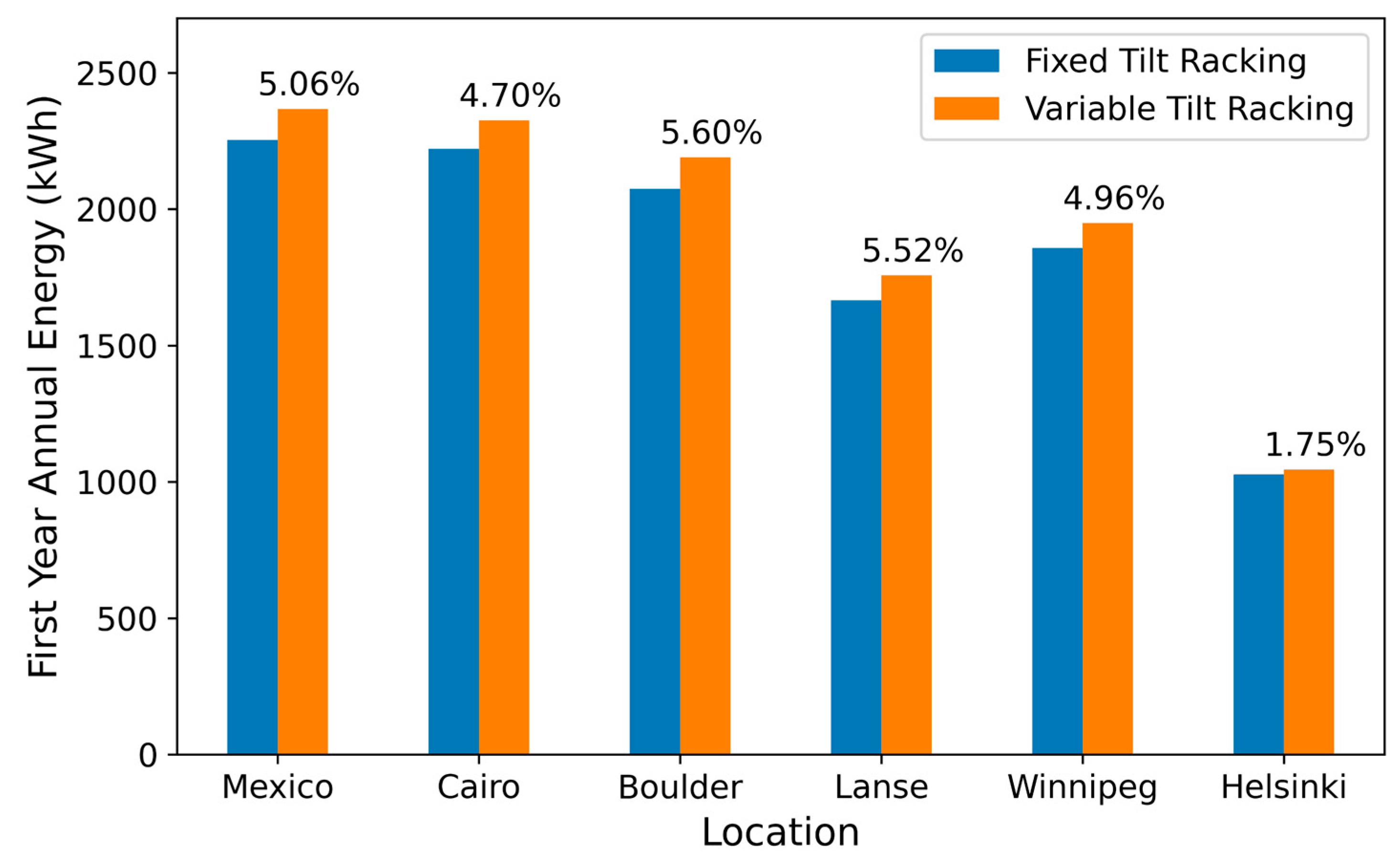 Designs 06 00054 g011