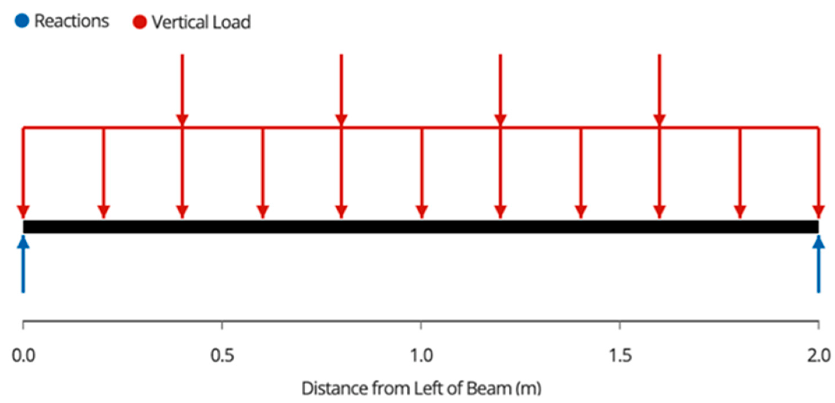 Designs 06 00054 g0a1