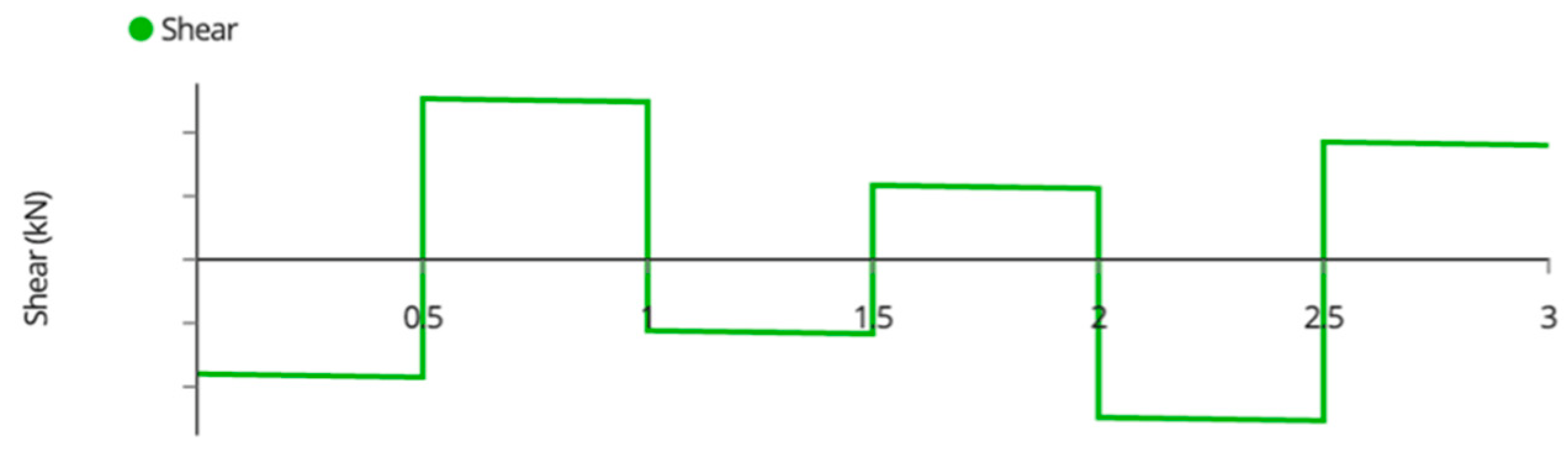 Designs 06 00054 g0a10