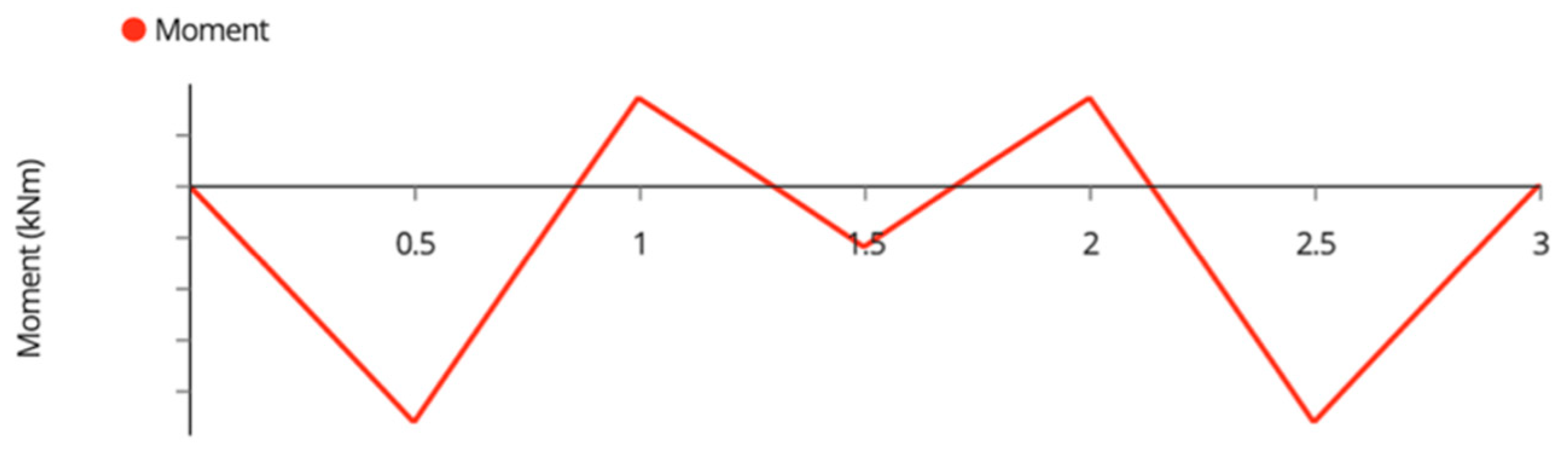 Designs 06 00054 g0a11