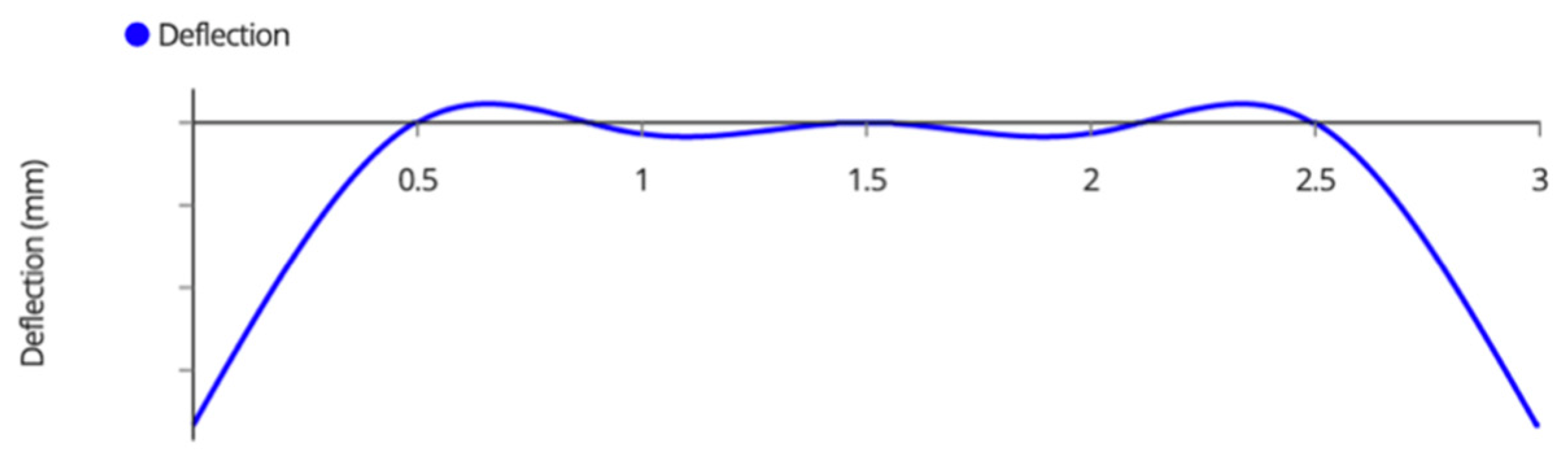 Designs 06 00054 g0a12