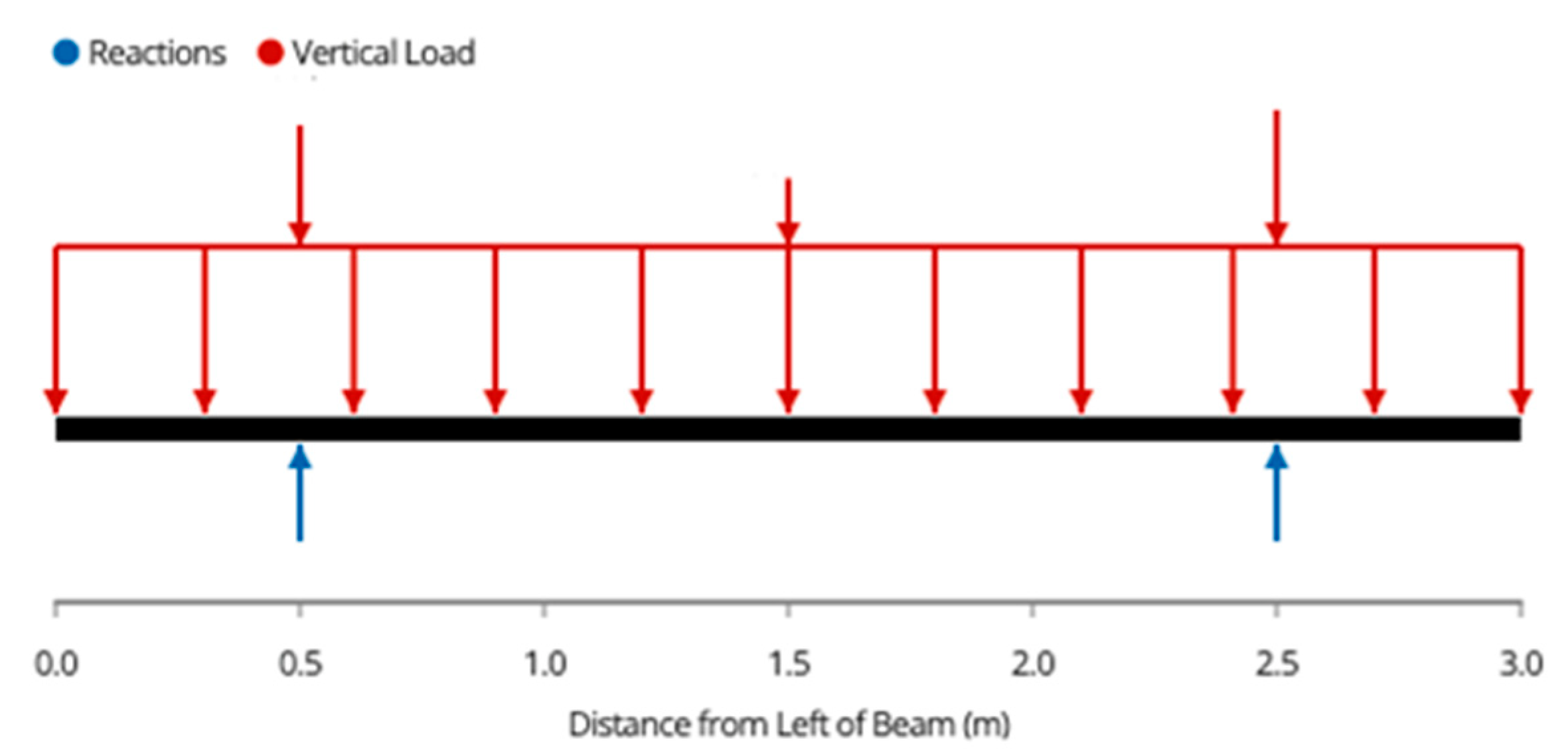 Designs 06 00054 g0a13