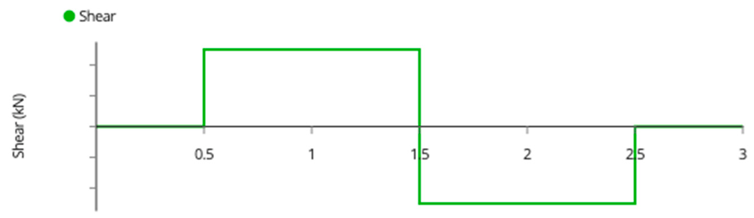 Designs 06 00054 g0a14