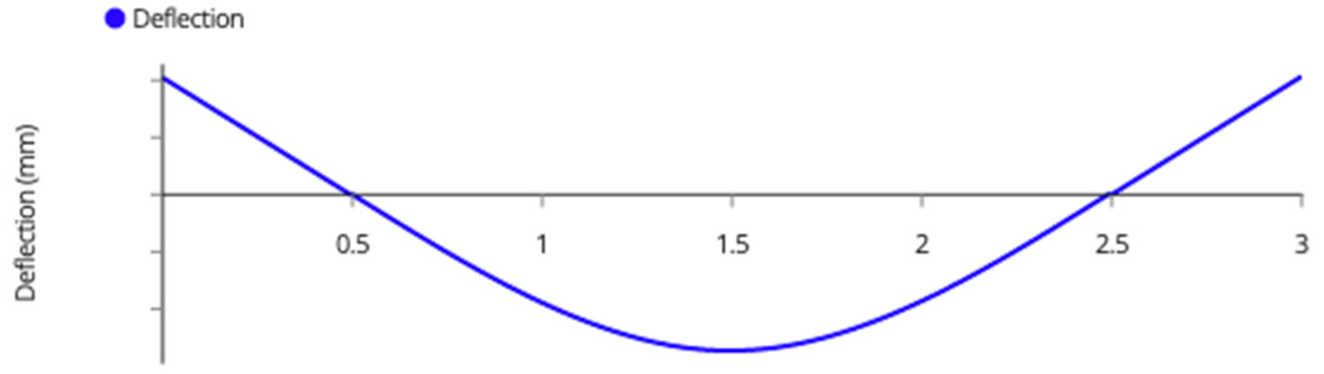 Designs 06 00054 g0a16