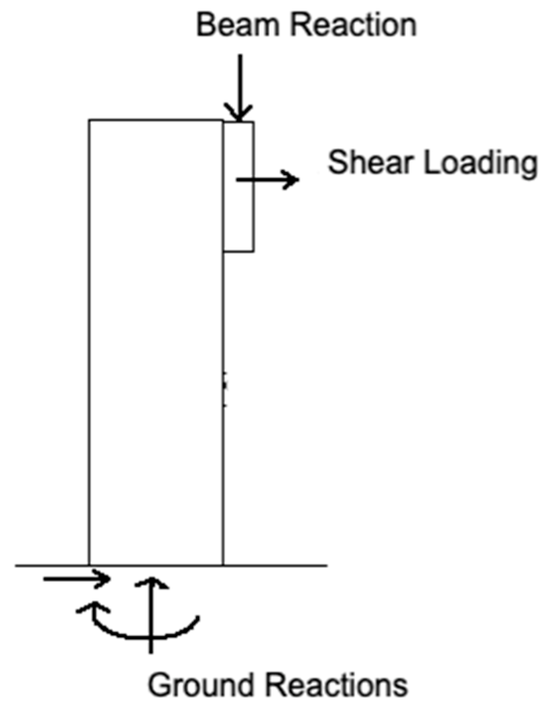 Designs 06 00054 g0a17