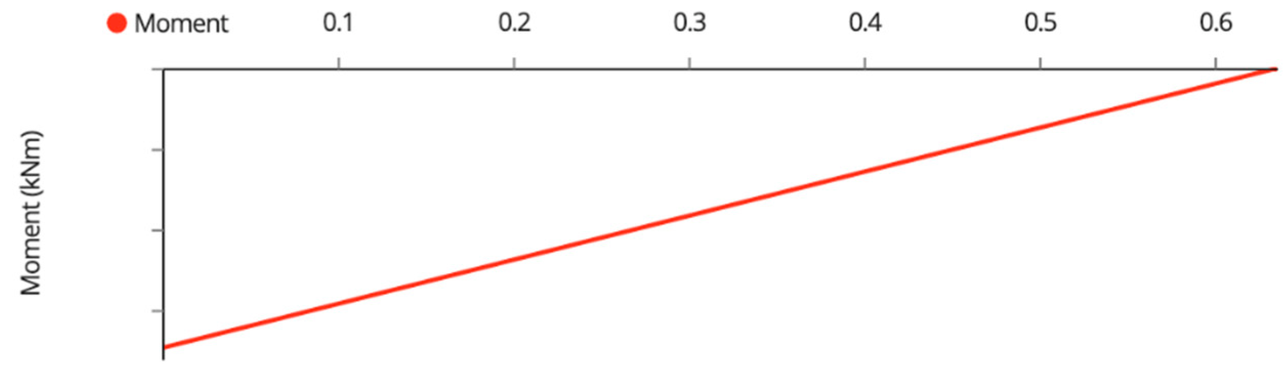 Designs 06 00054 g0a19