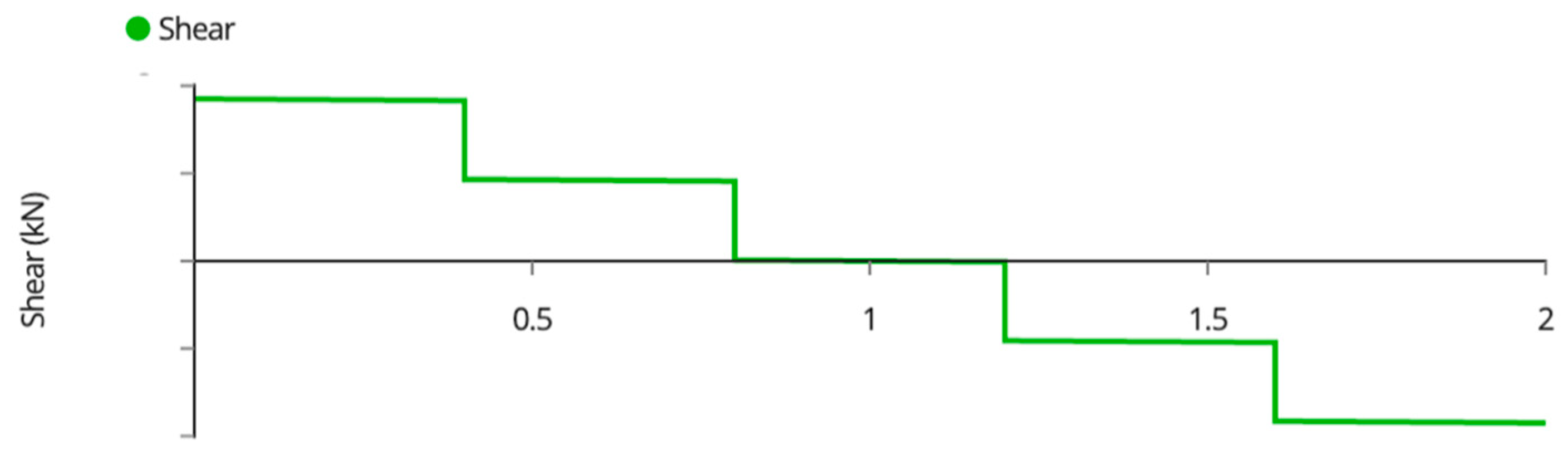 Designs 06 00054 g0a2