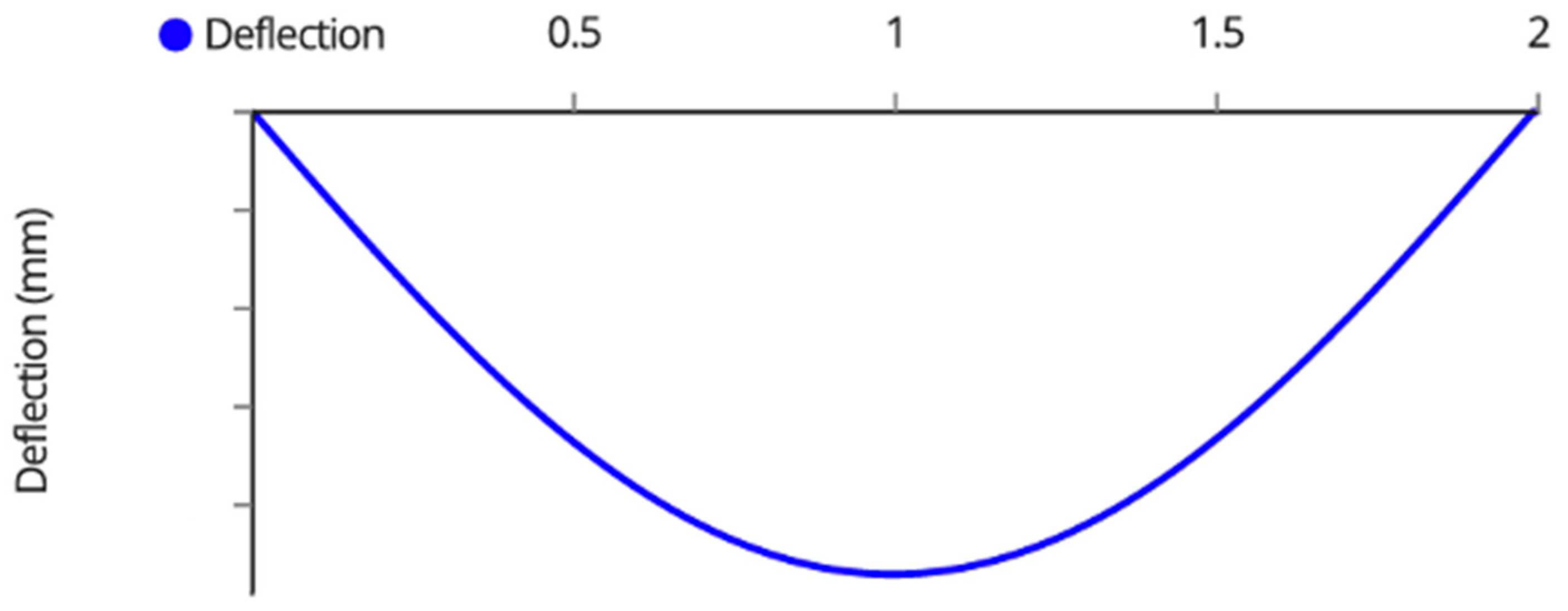 Designs 06 00054 g0a4