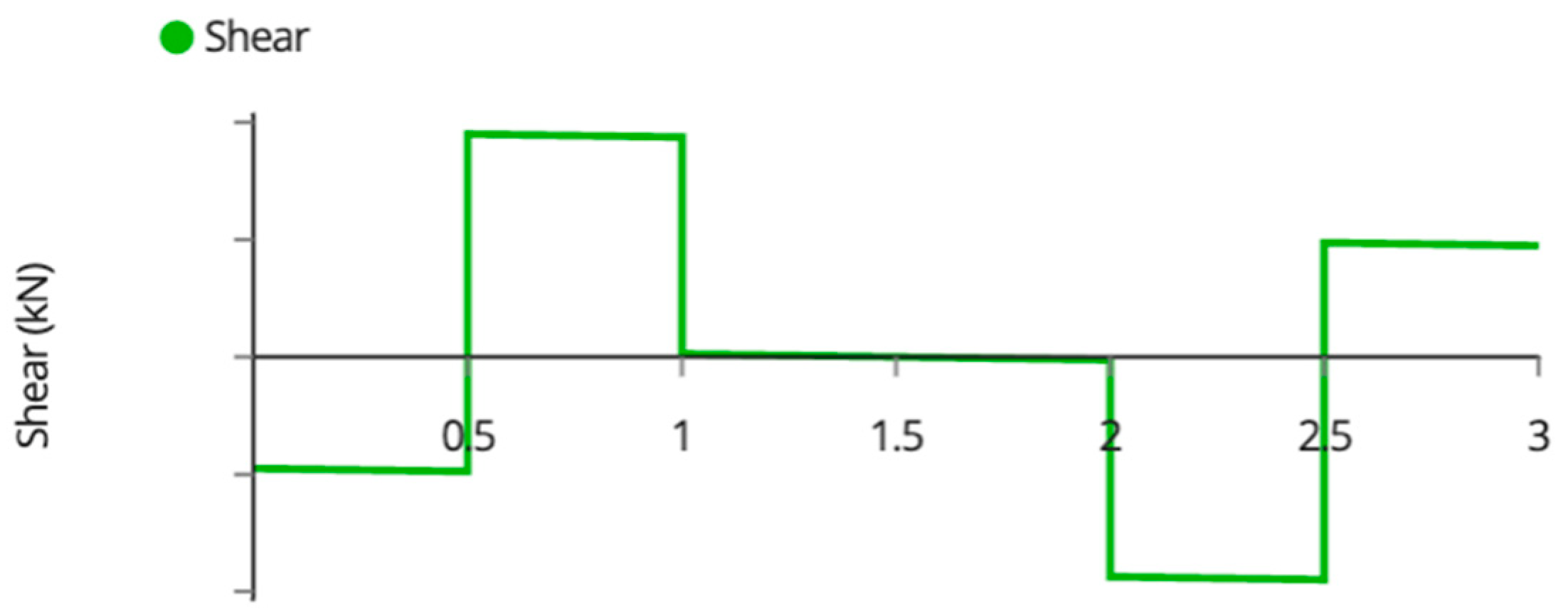 Designs 06 00054 g0a6