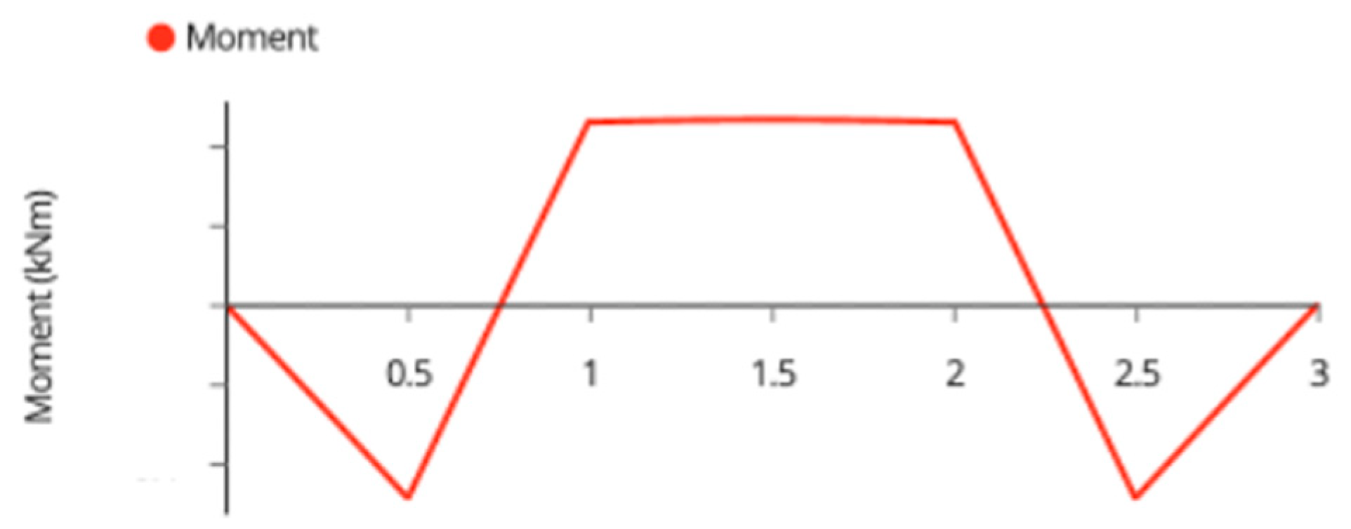 Designs 06 00054 g0a7