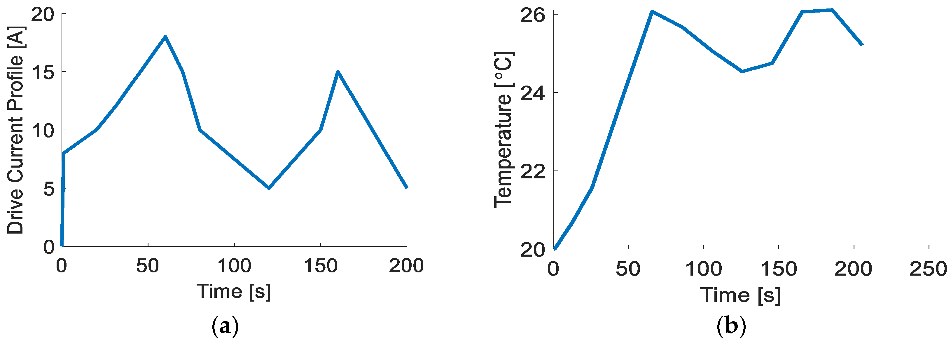 Designs | Free Full-Text | A Numerical Thermal Analysis Of A Battery ...