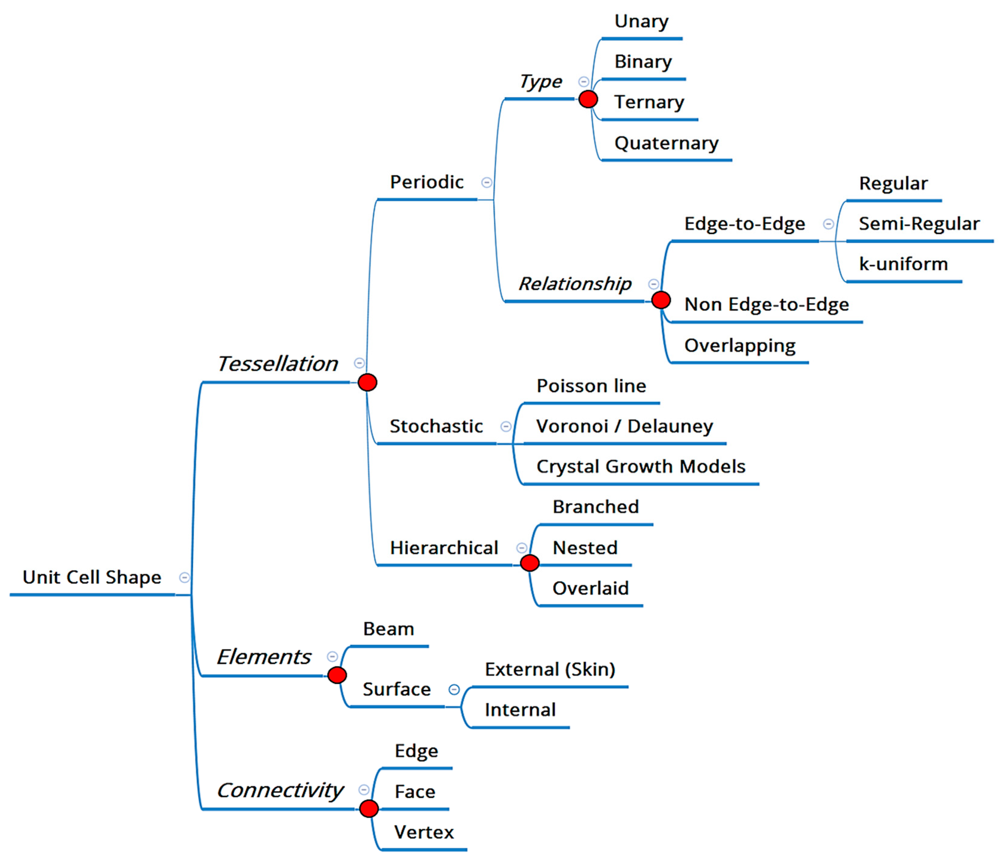 Designs 06 00063 g001