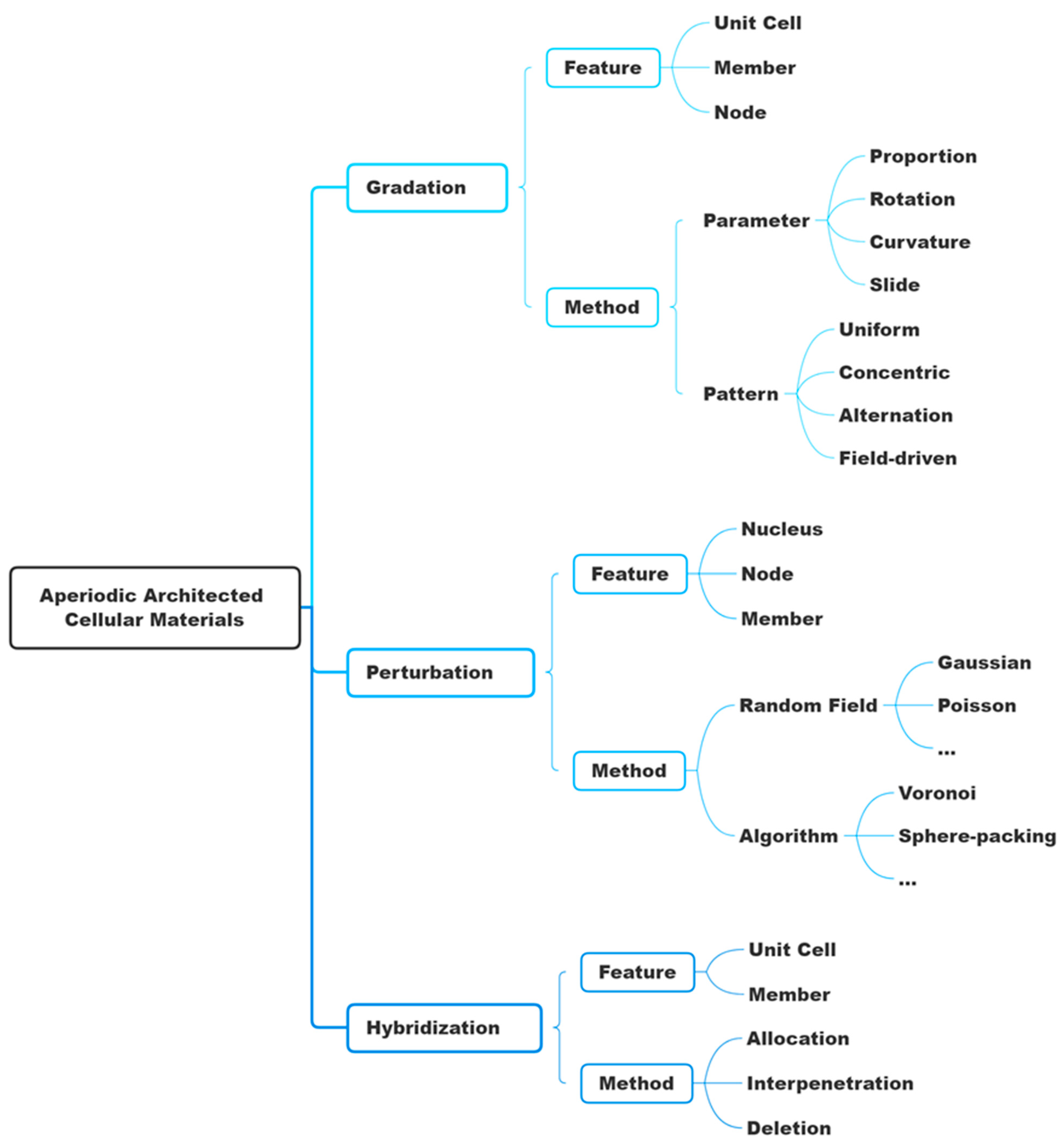 Designs 06 00063 g0a1