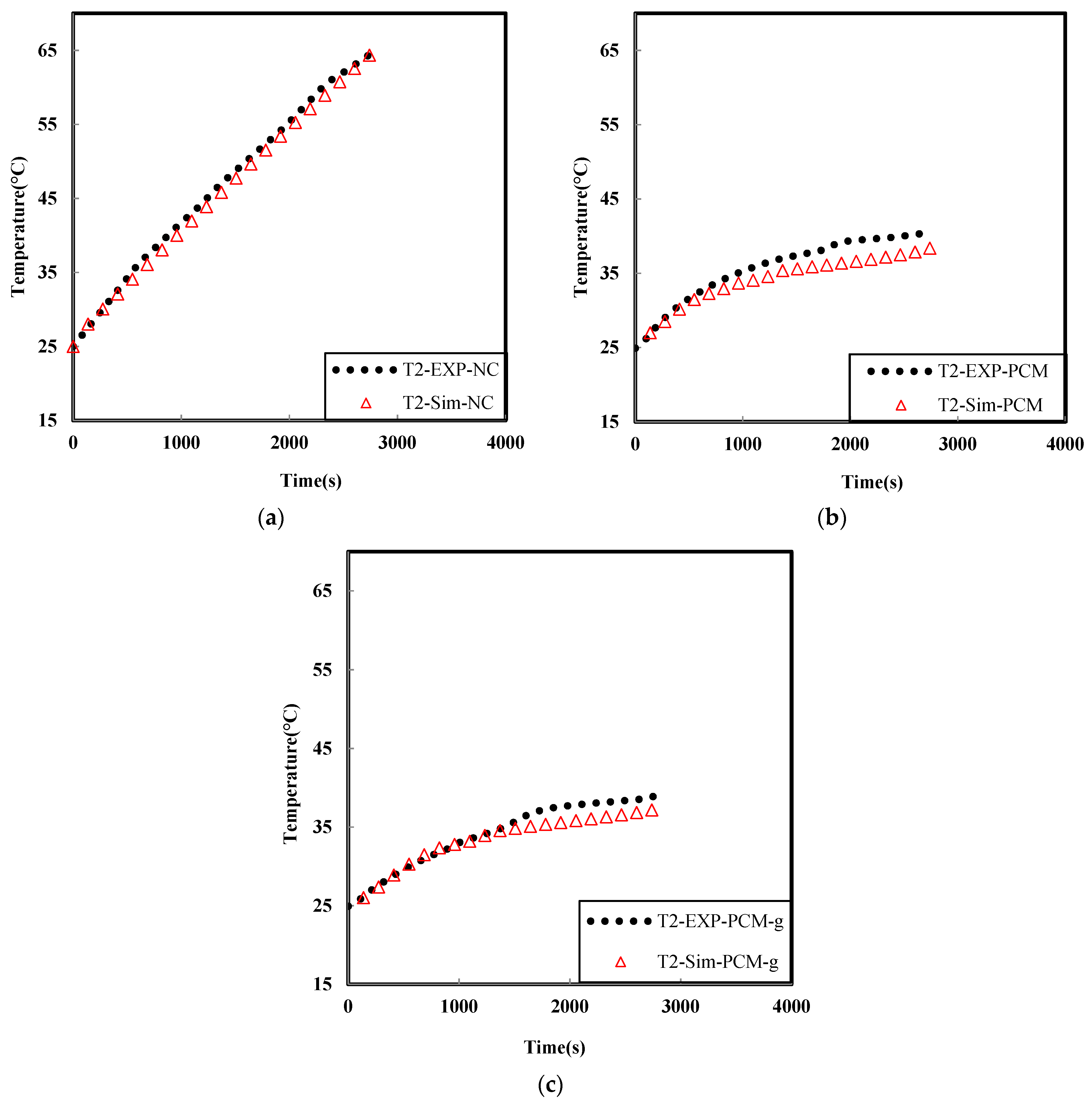 Designs 06 00070 g007