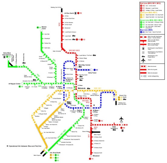 Designs | Free Full-Text | Underlying Mechanisms of Transit-Oriented ...