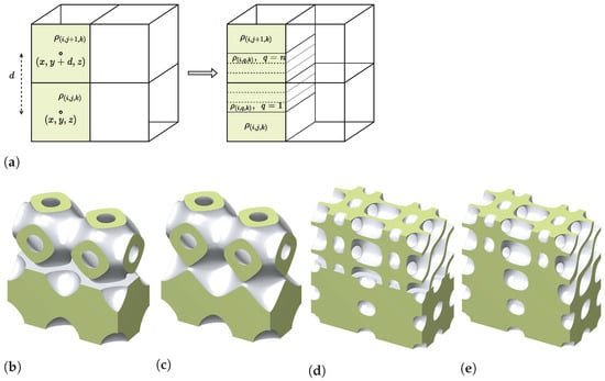 Two-Scale Elastic Shape Optimization for Additive Manufacturing