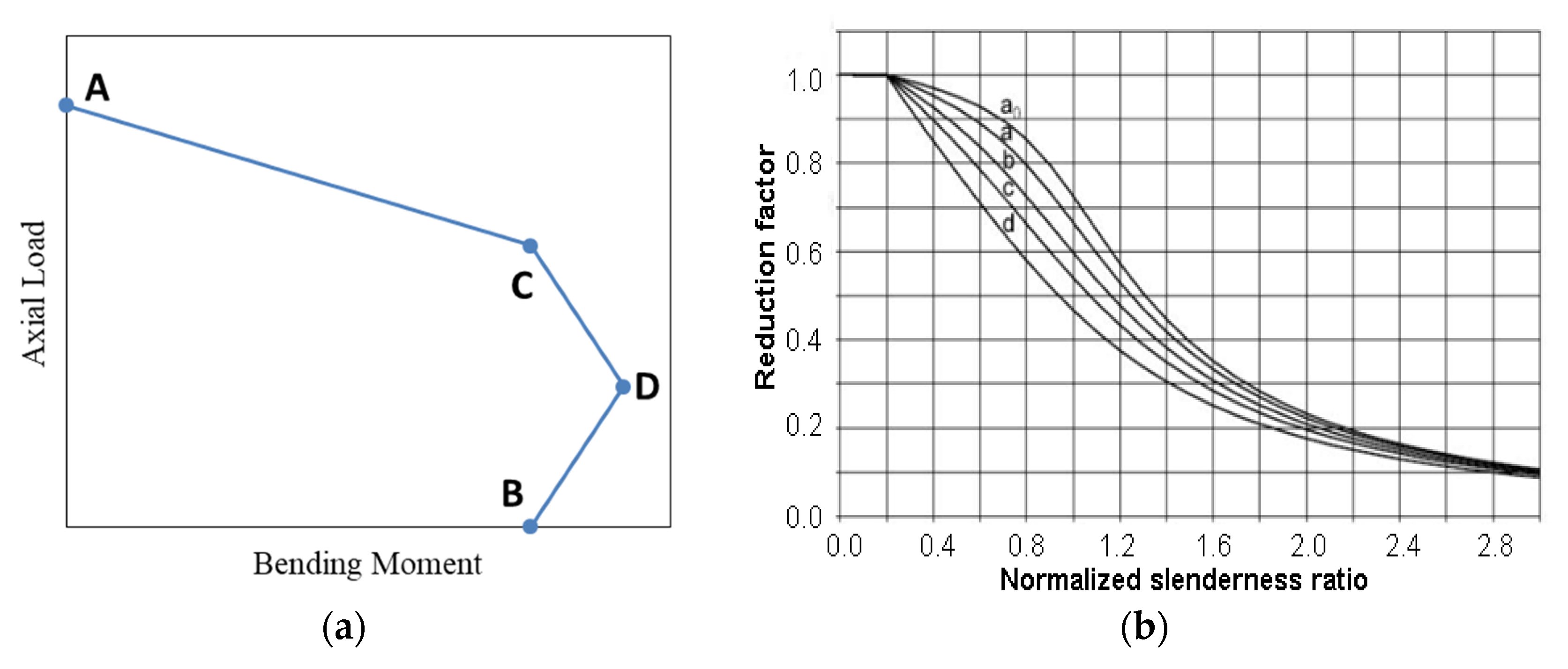 Designs 06 00082 g005