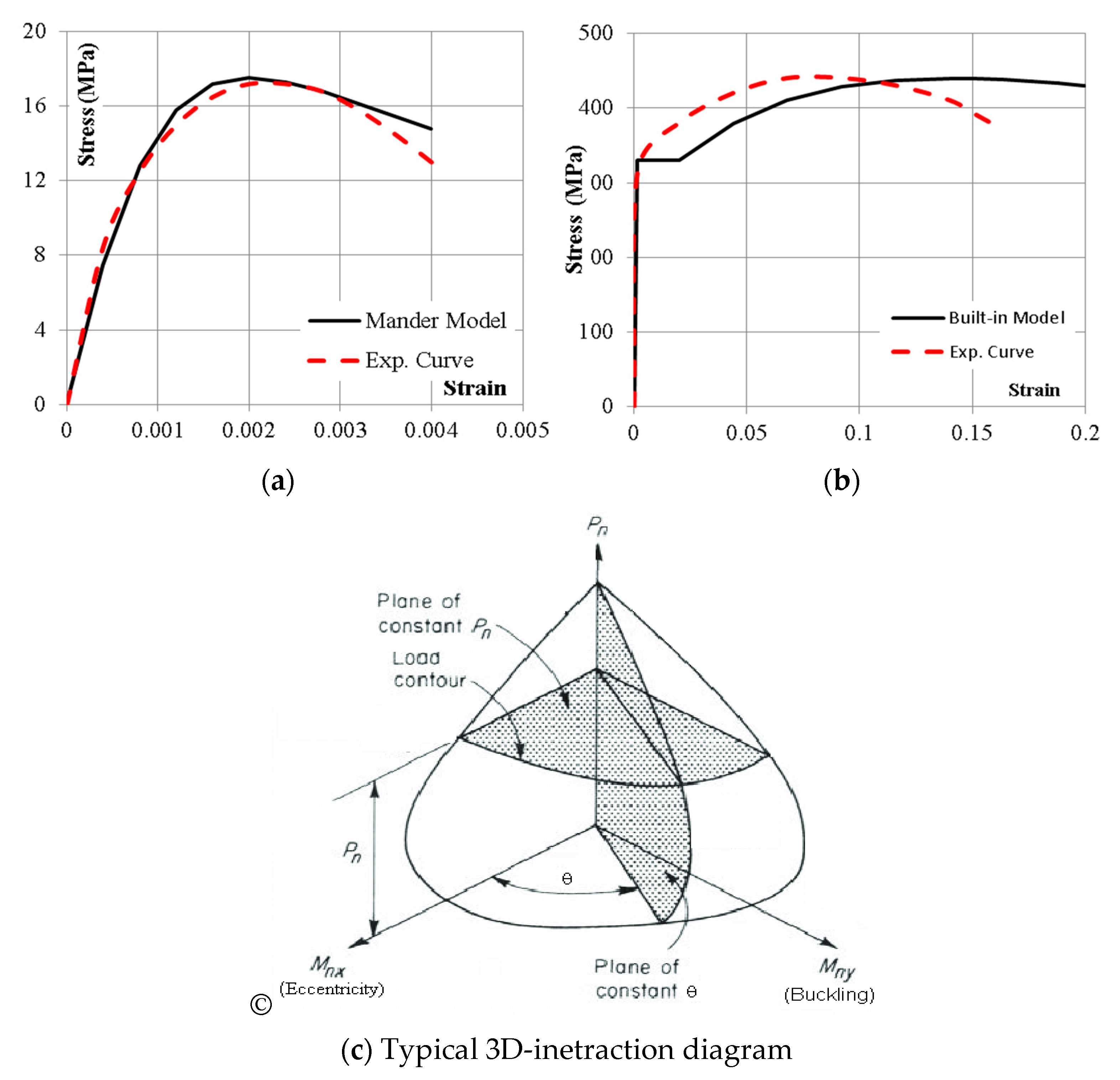Designs 06 00082 g006