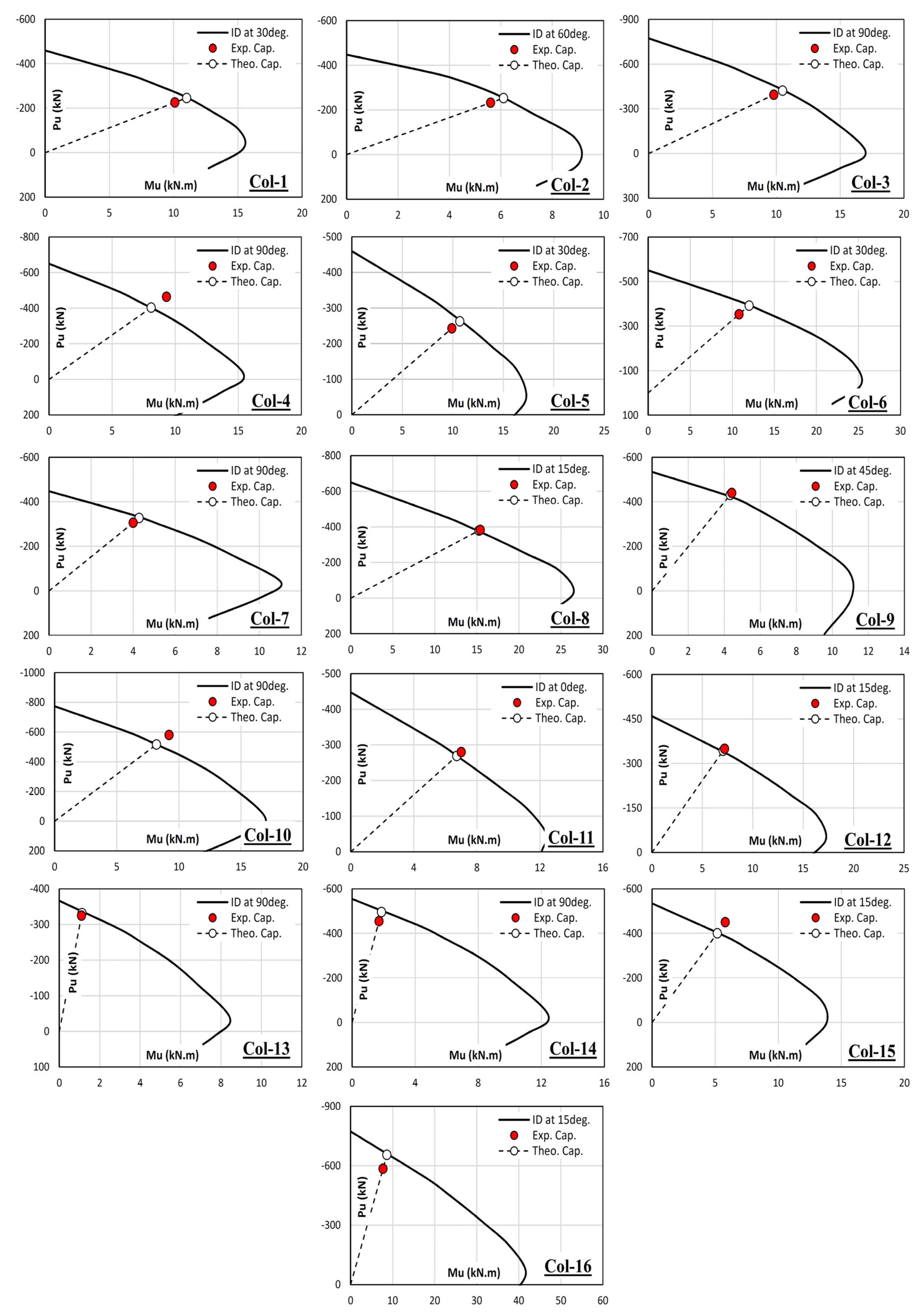 Designs 06 00082 g007