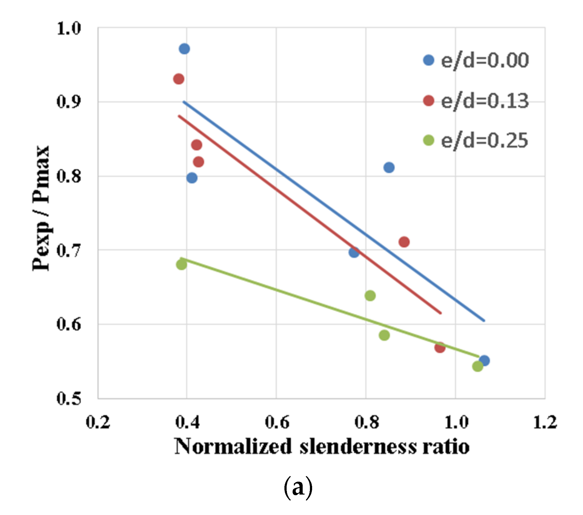 Designs 06 00082 g008a