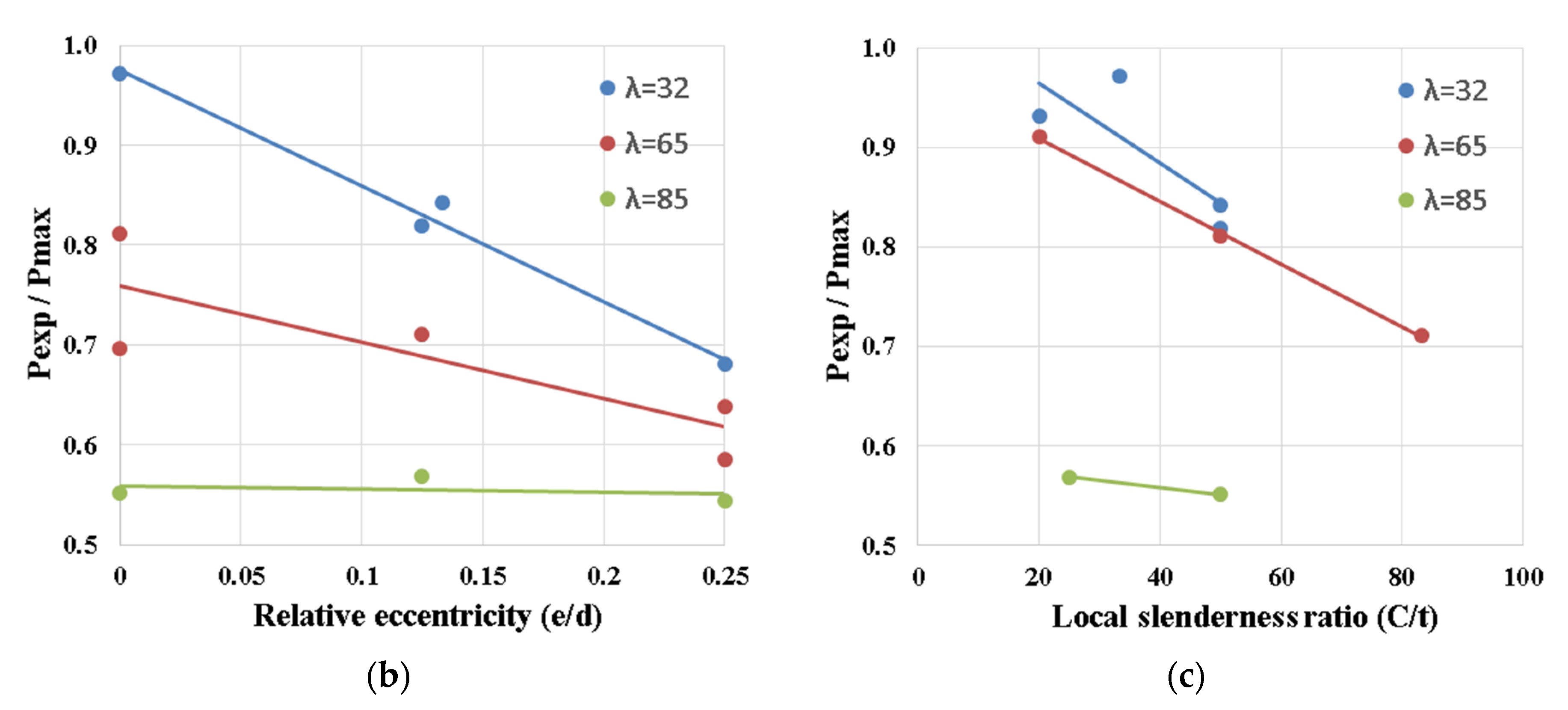 Designs 06 00082 g008b