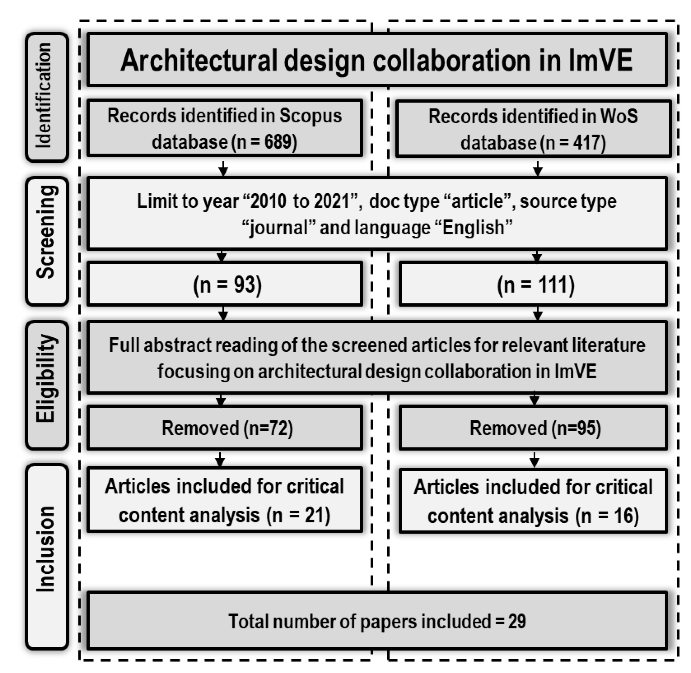 Designs 06 00093 g001 Designs 06 00093 g001