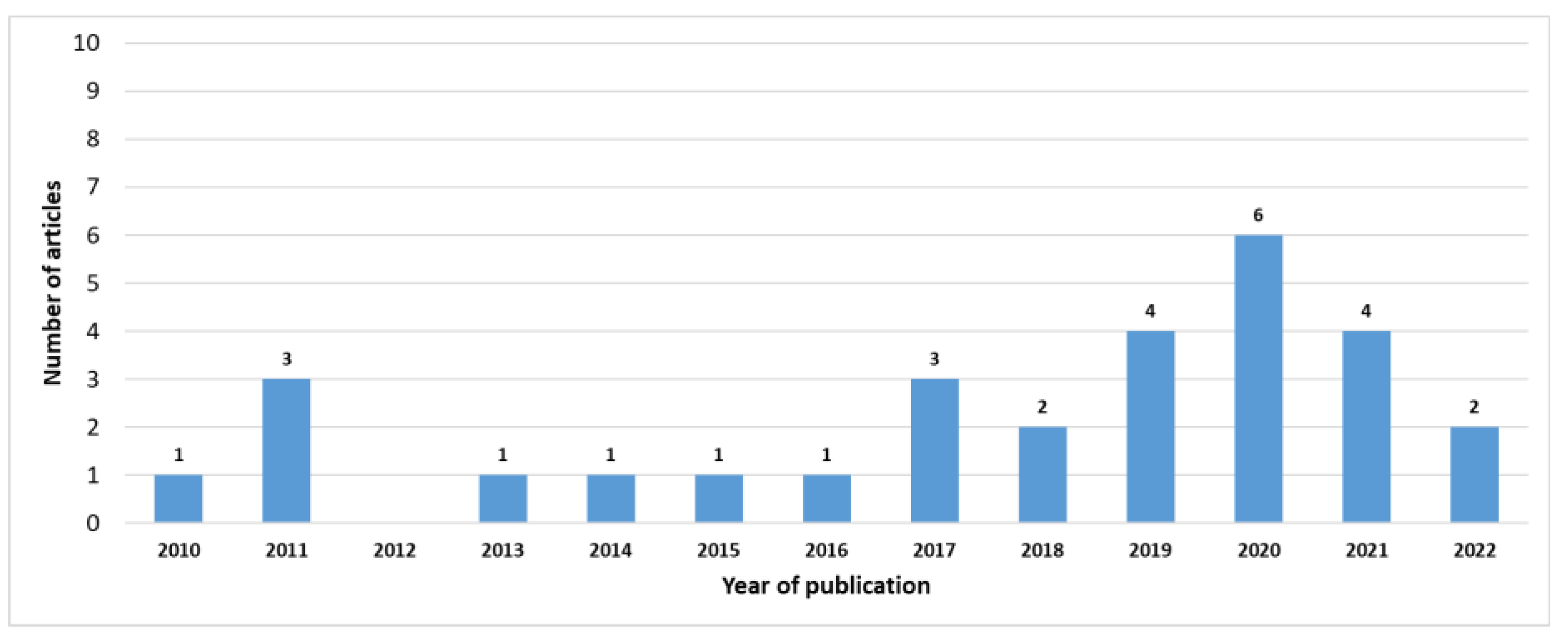 Designs 06 00093 g002 Designs 06 00093 g002