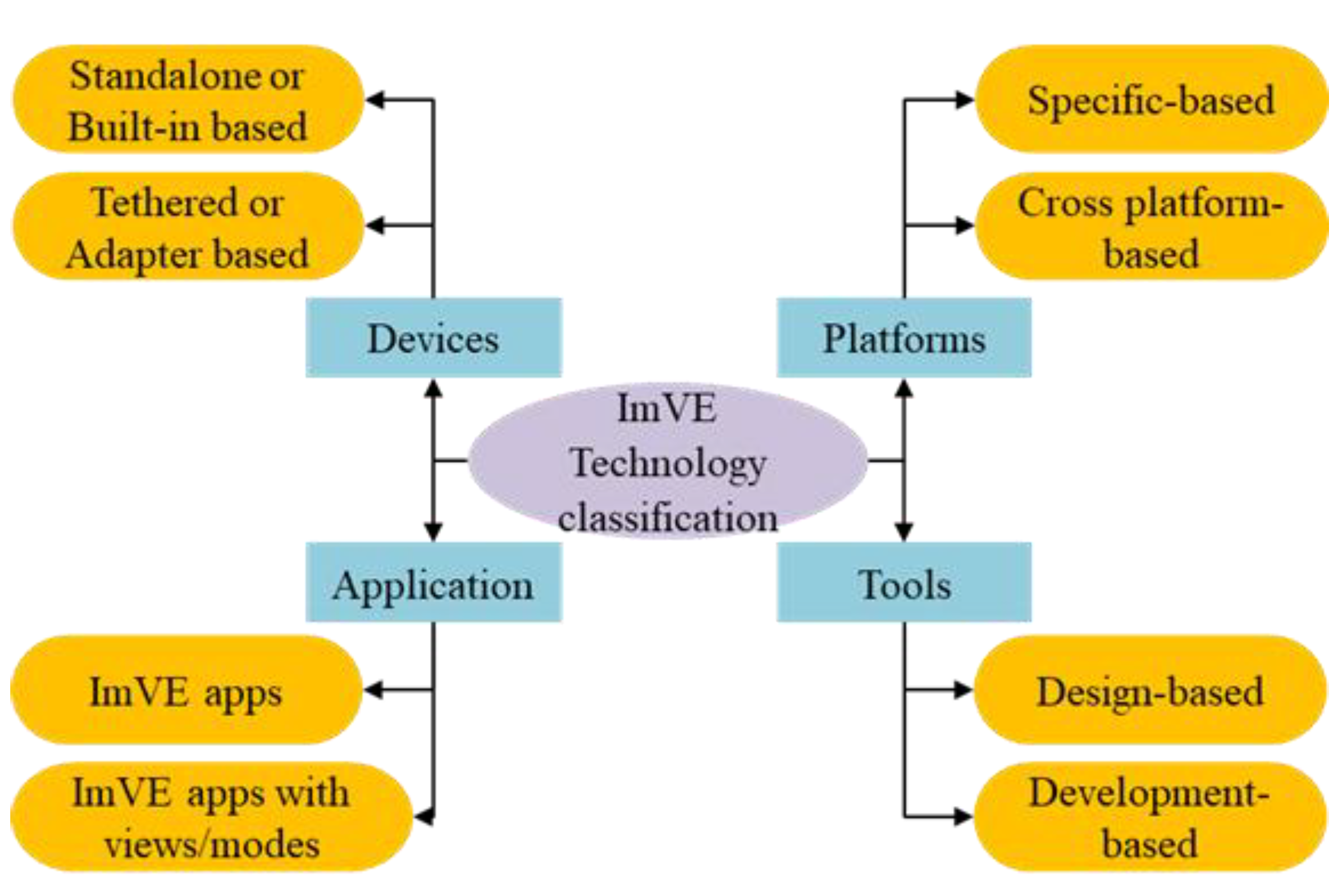 Designs 06 00093 g003 Designs 06 00093 g003